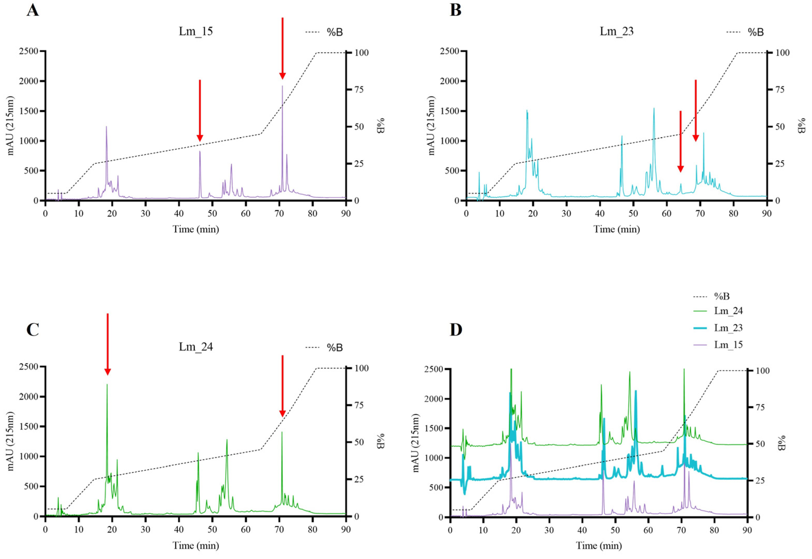 Toxins 18 00288 g002 Toxins 18 00288 g002