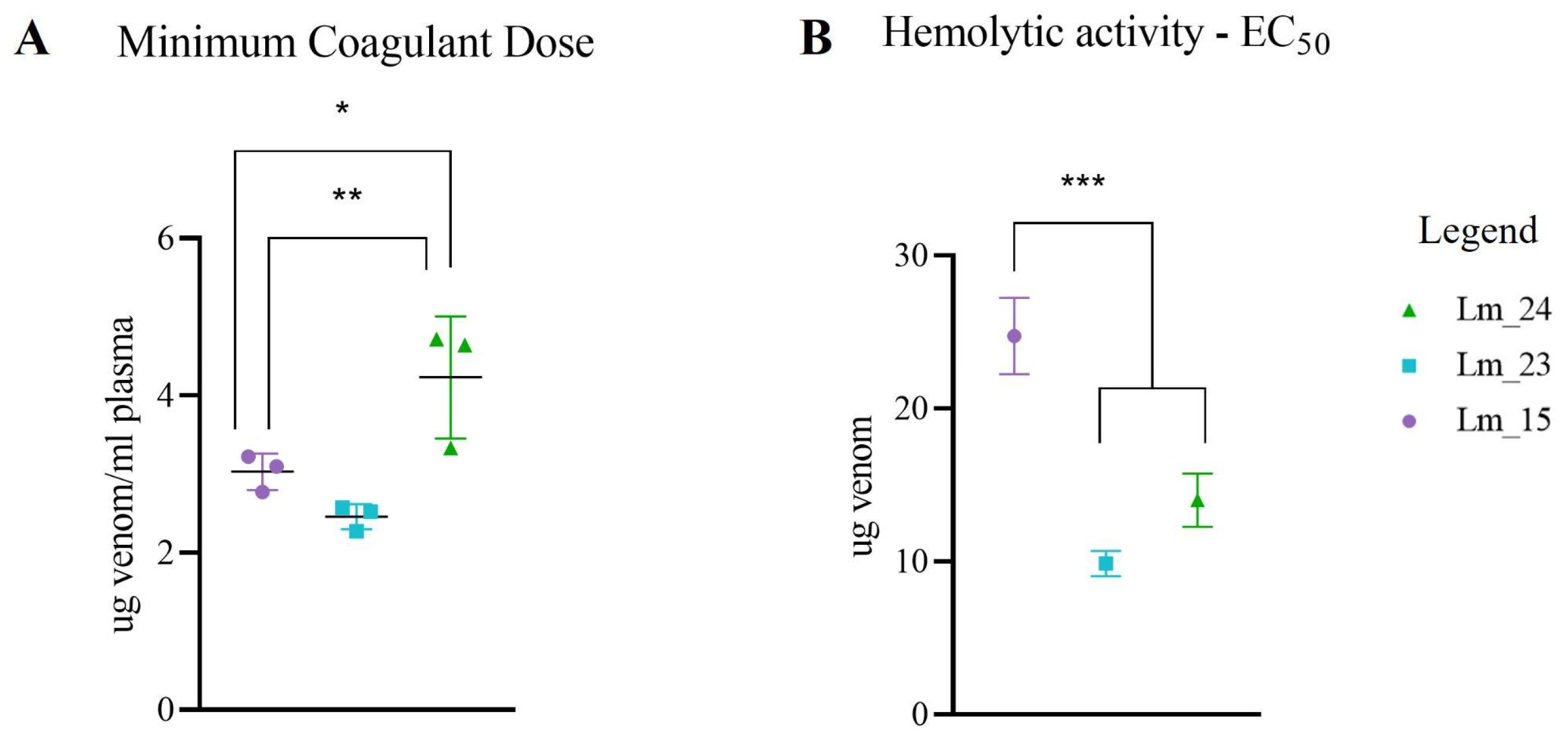 Toxins 18 00288 g006 Toxins 18 00288 g006