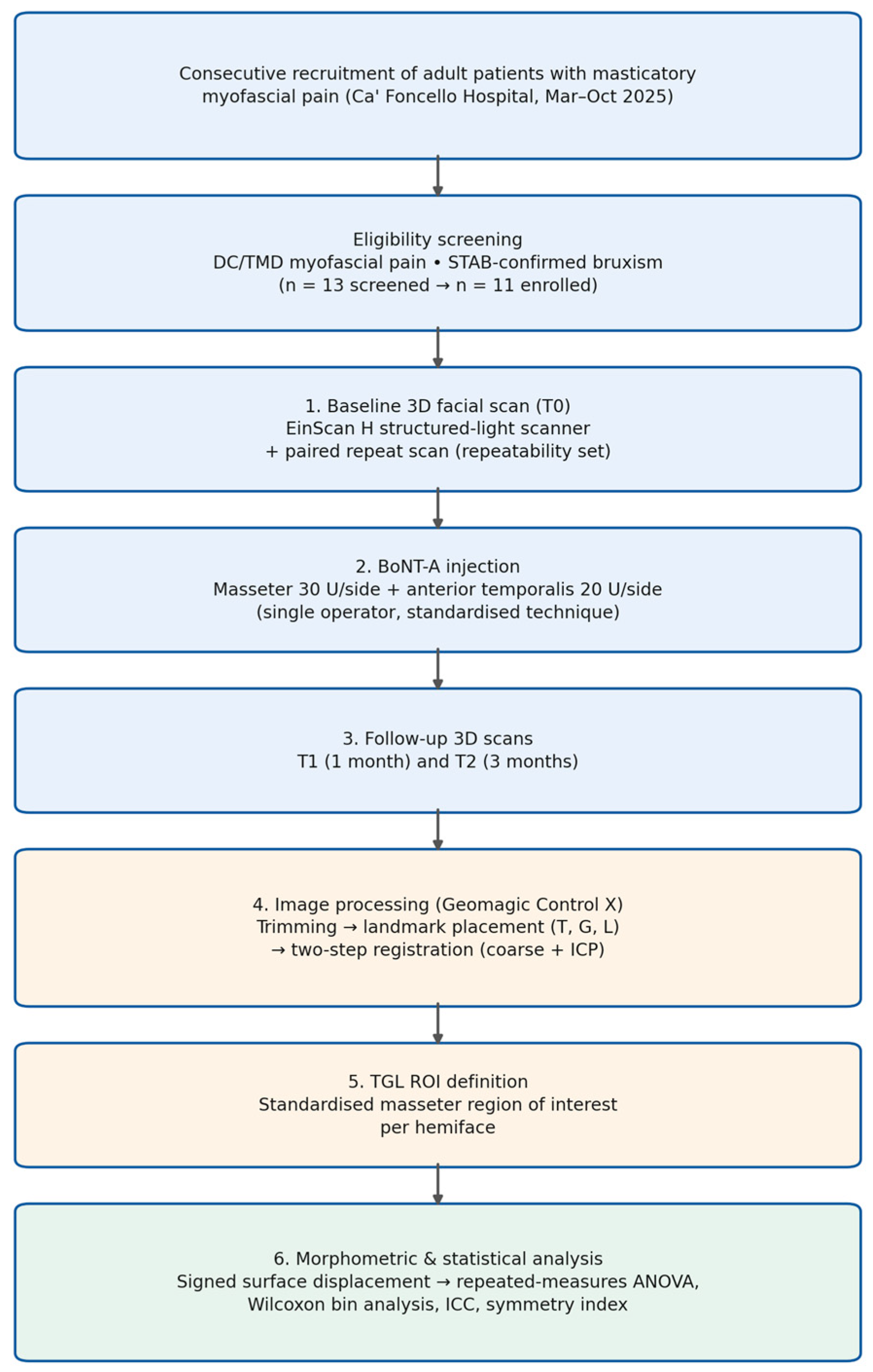 Toxins 18 00306 g001 Toxins 18 00306 g001