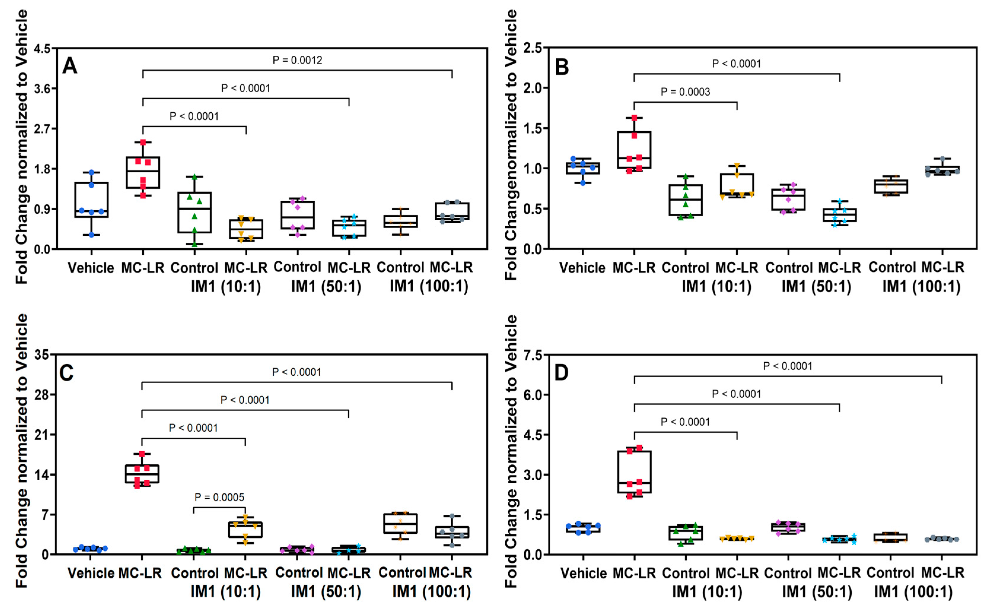Toxins 18 00337 g001 Toxins 18 00337 g001