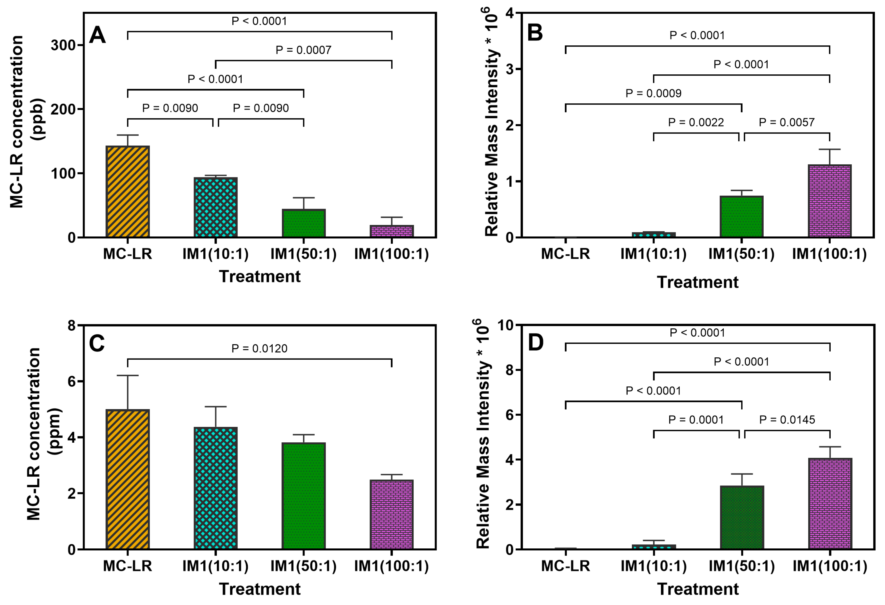 Toxins 18 00337 g002 Toxins 18 00337 g002
