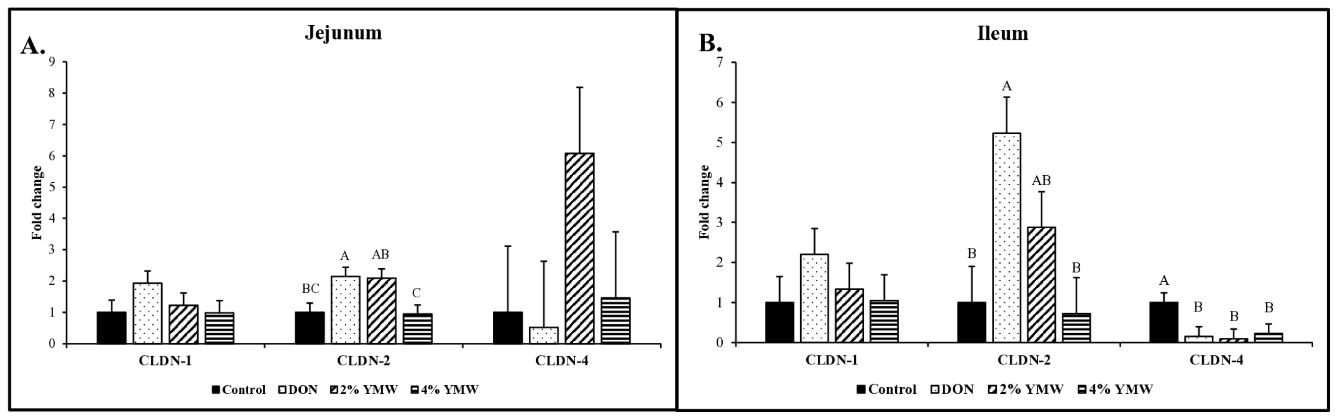 Toxins 18 00341 g001 Toxins 18 00341 g001