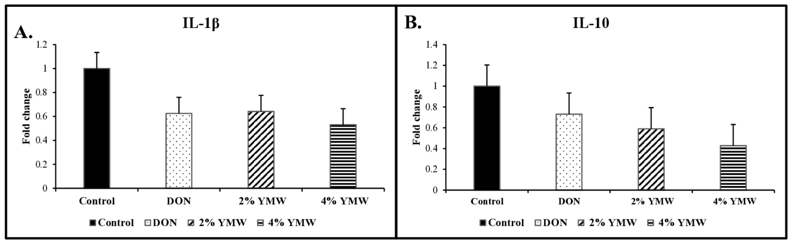 Toxins 18 00341 g002 Toxins 18 00341 g002