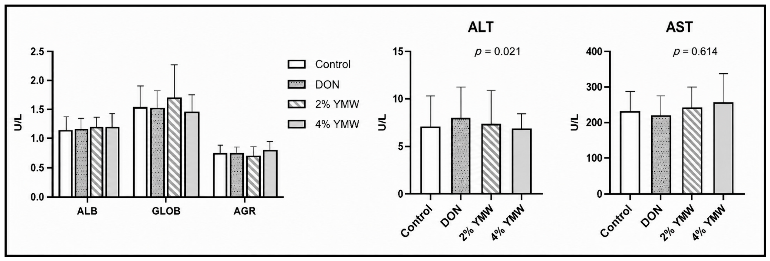 Toxins 18 00341 g003 Toxins 18 00341 g003
