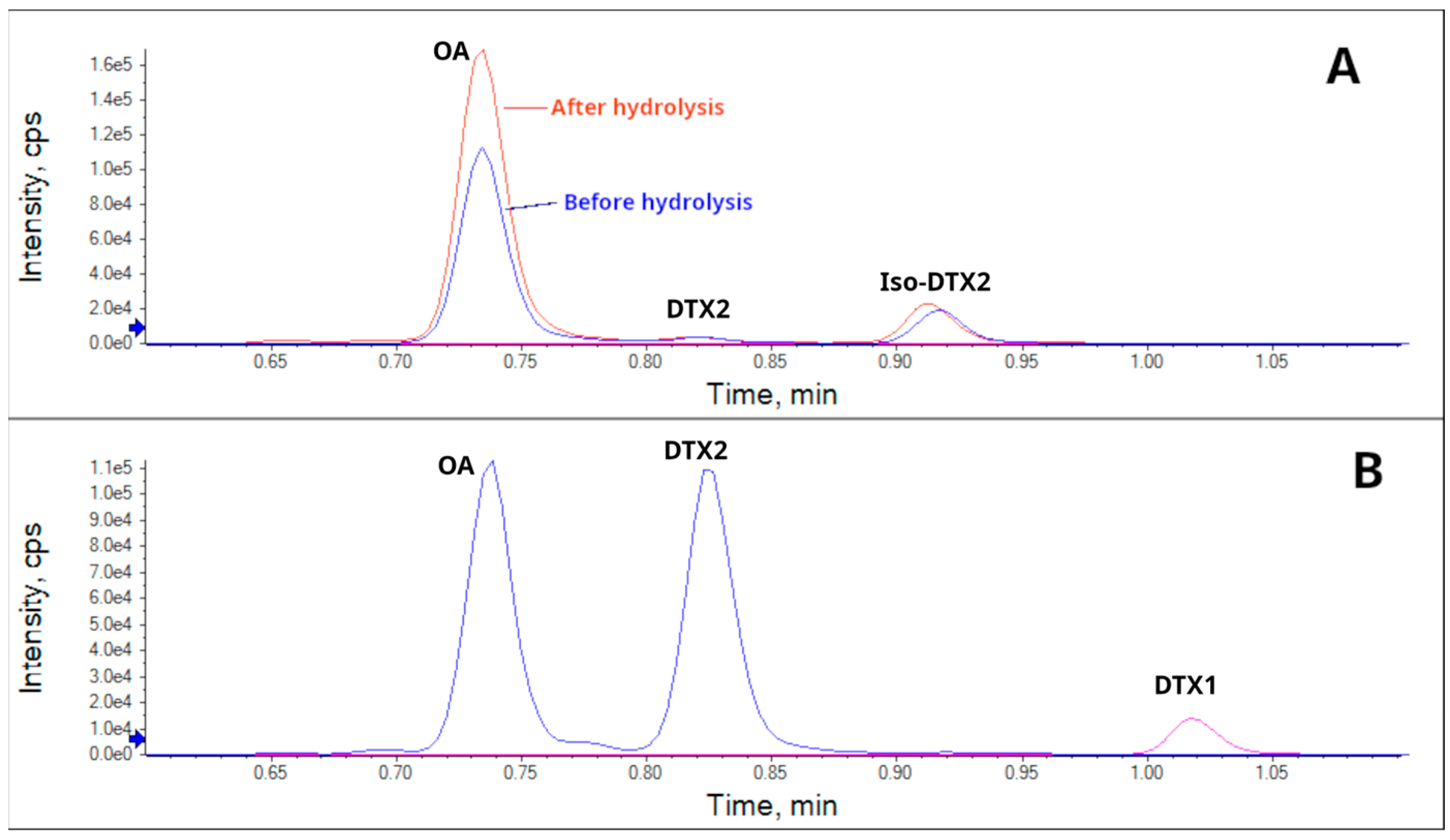 Toxins 18 00345 g003 Toxins 18 00345 g003