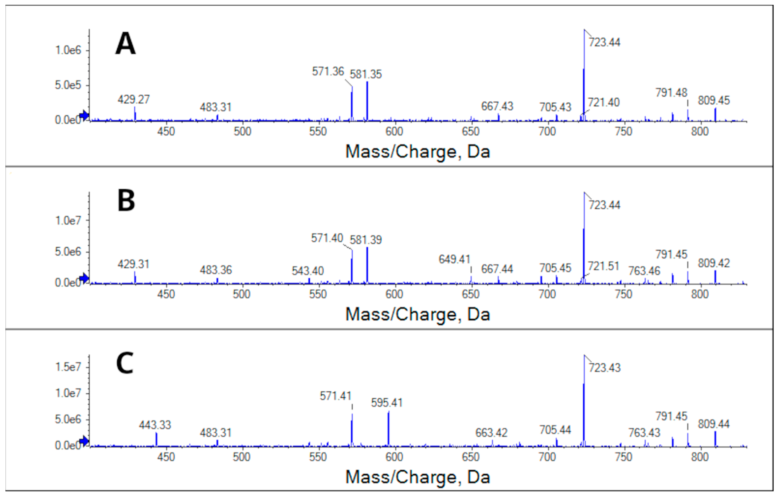 Toxins 18 00345 g004 Toxins 18 00345 g004