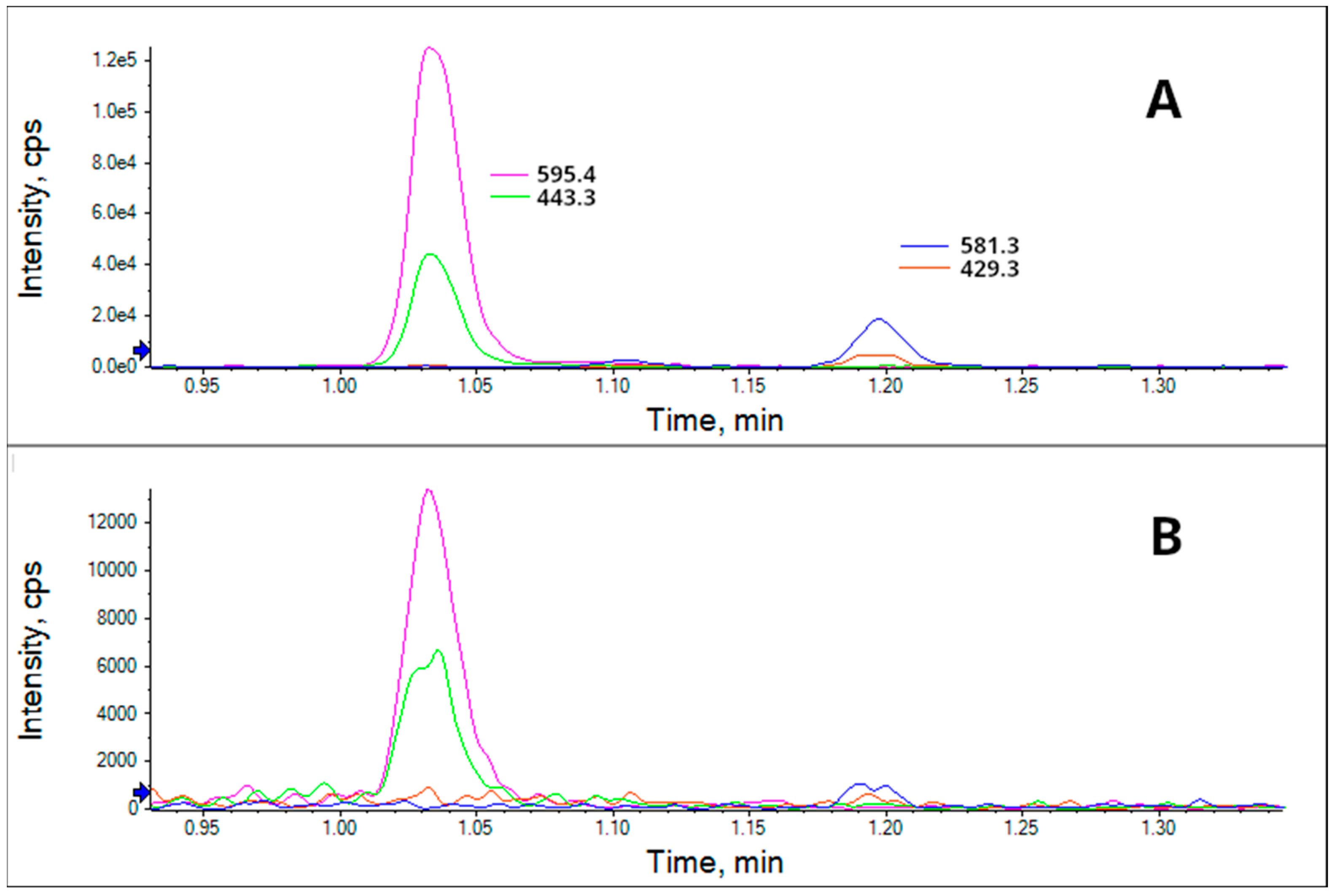 Toxins 18 00345 g005 Toxins 18 00345 g005
