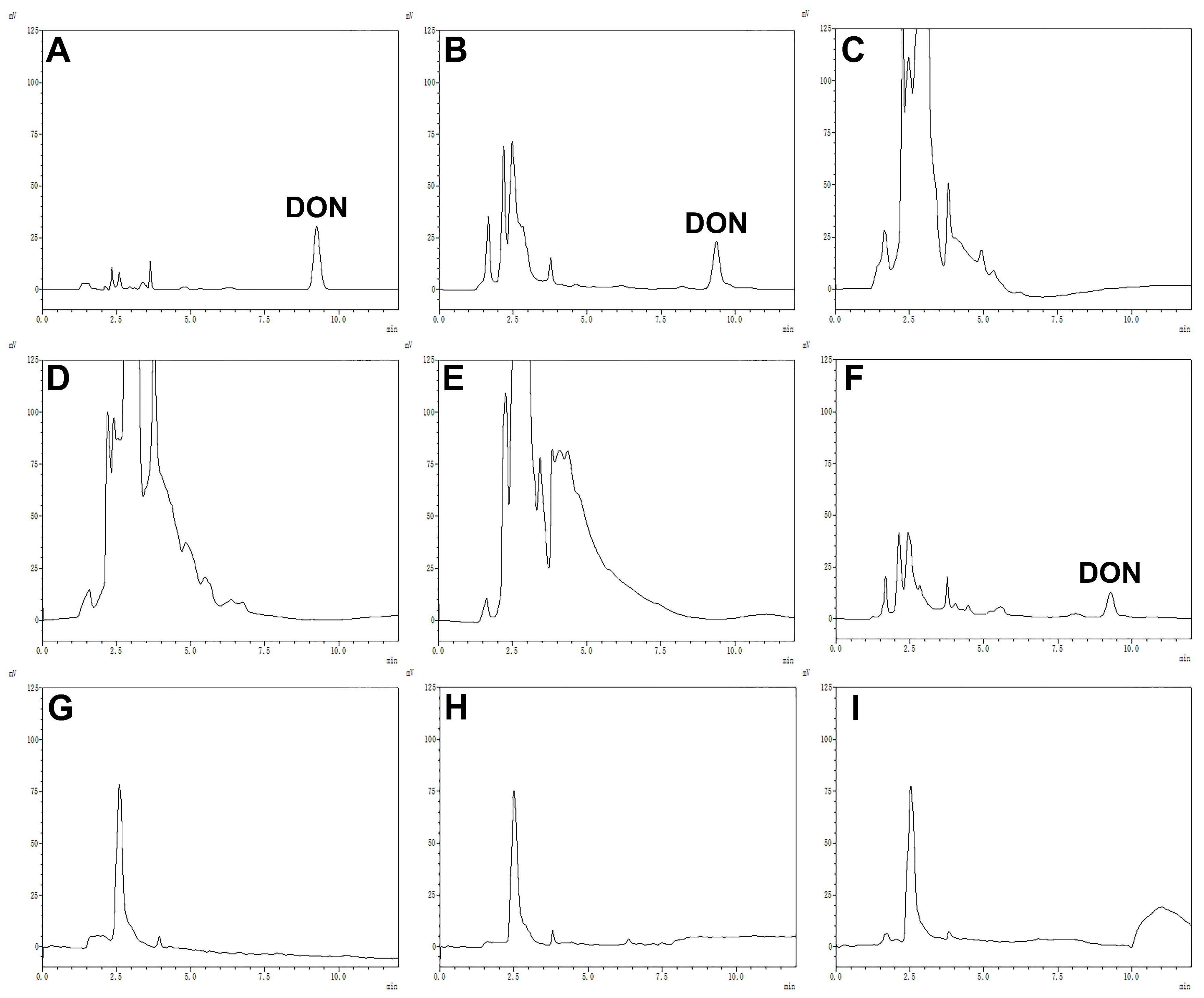 Toxins 18 00348 g004
