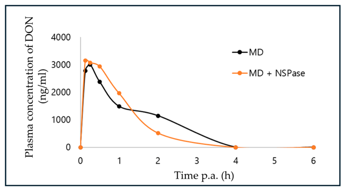 Toxins 18 00349 g001 Toxins 18 00349 g001