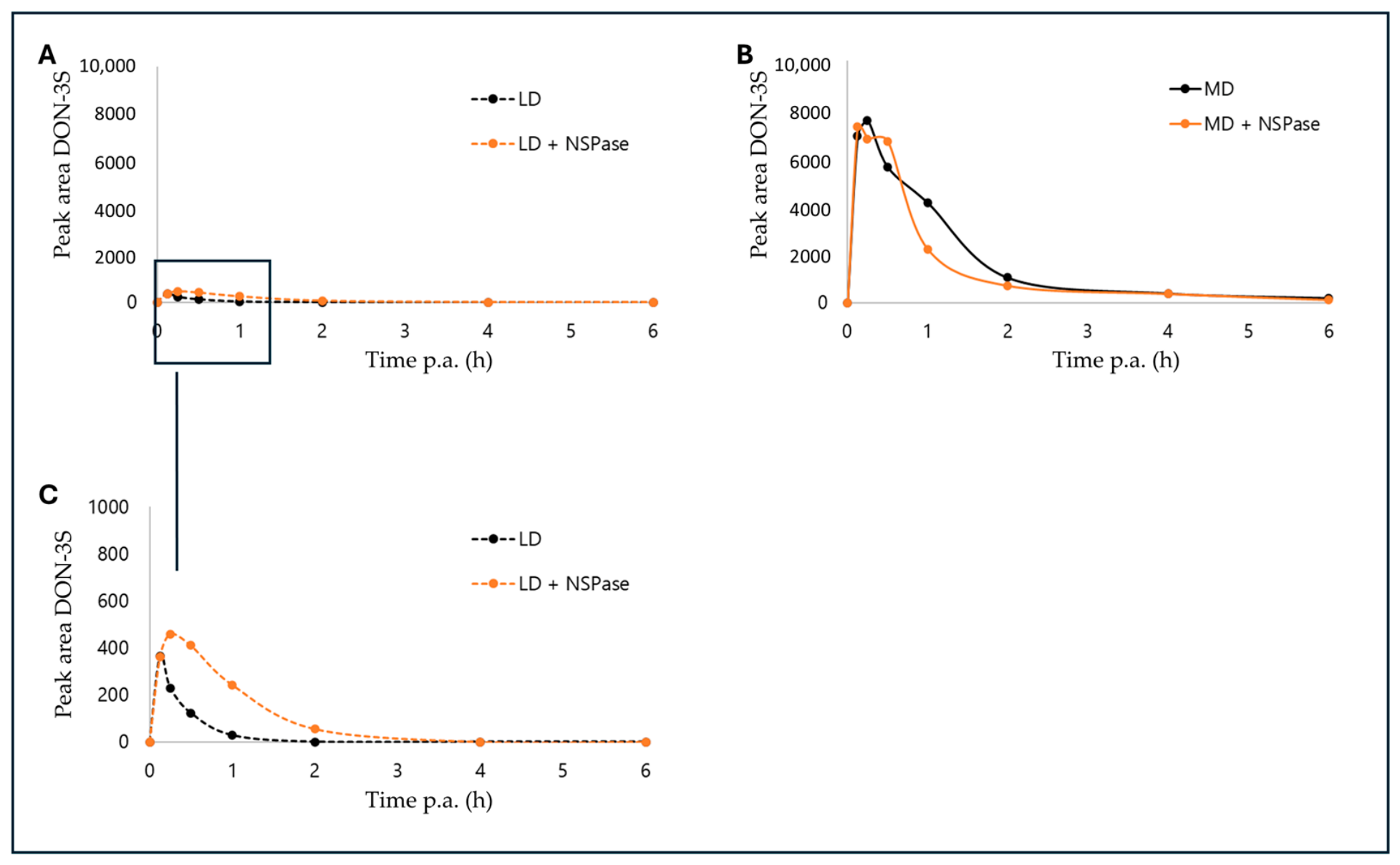 Toxins 18 00349 g002 Toxins 18 00349 g002