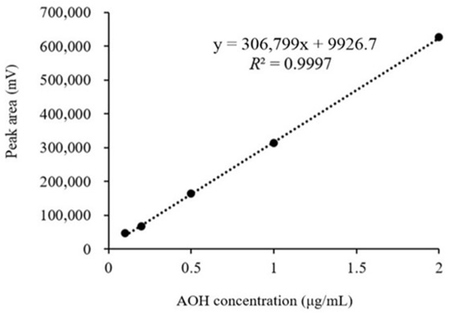 Toxins 18 00367 g001 Toxins 18 00367 g001