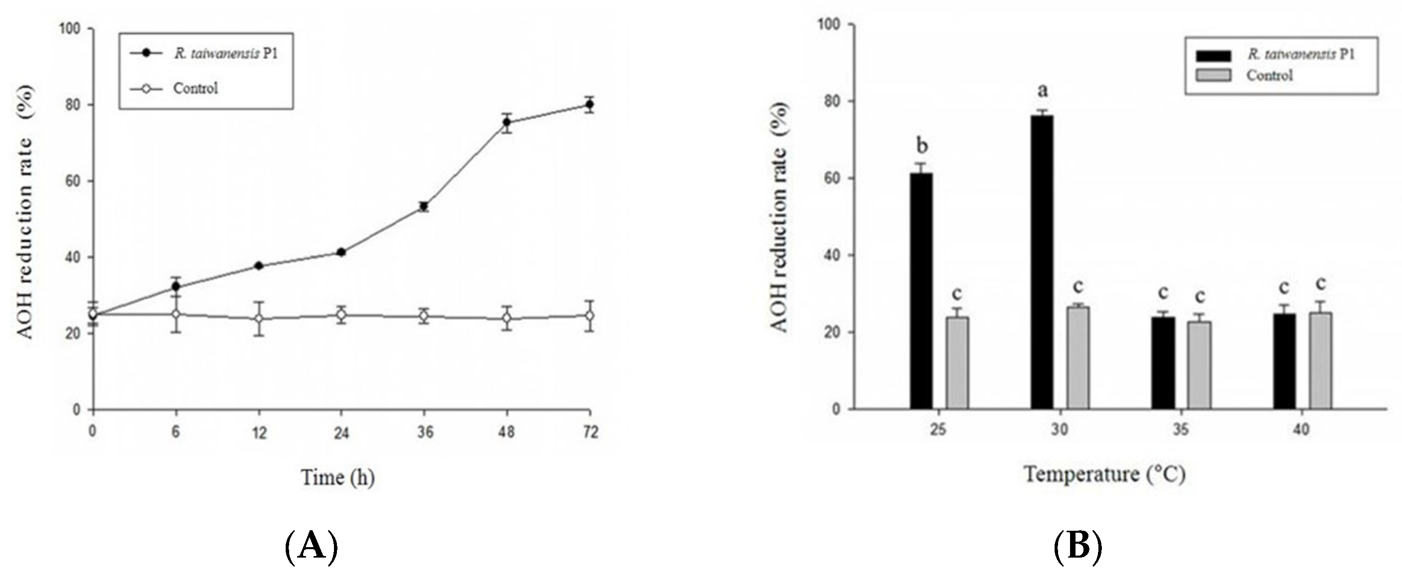 Toxins 18 00367 g004 Toxins 18 00367 g004