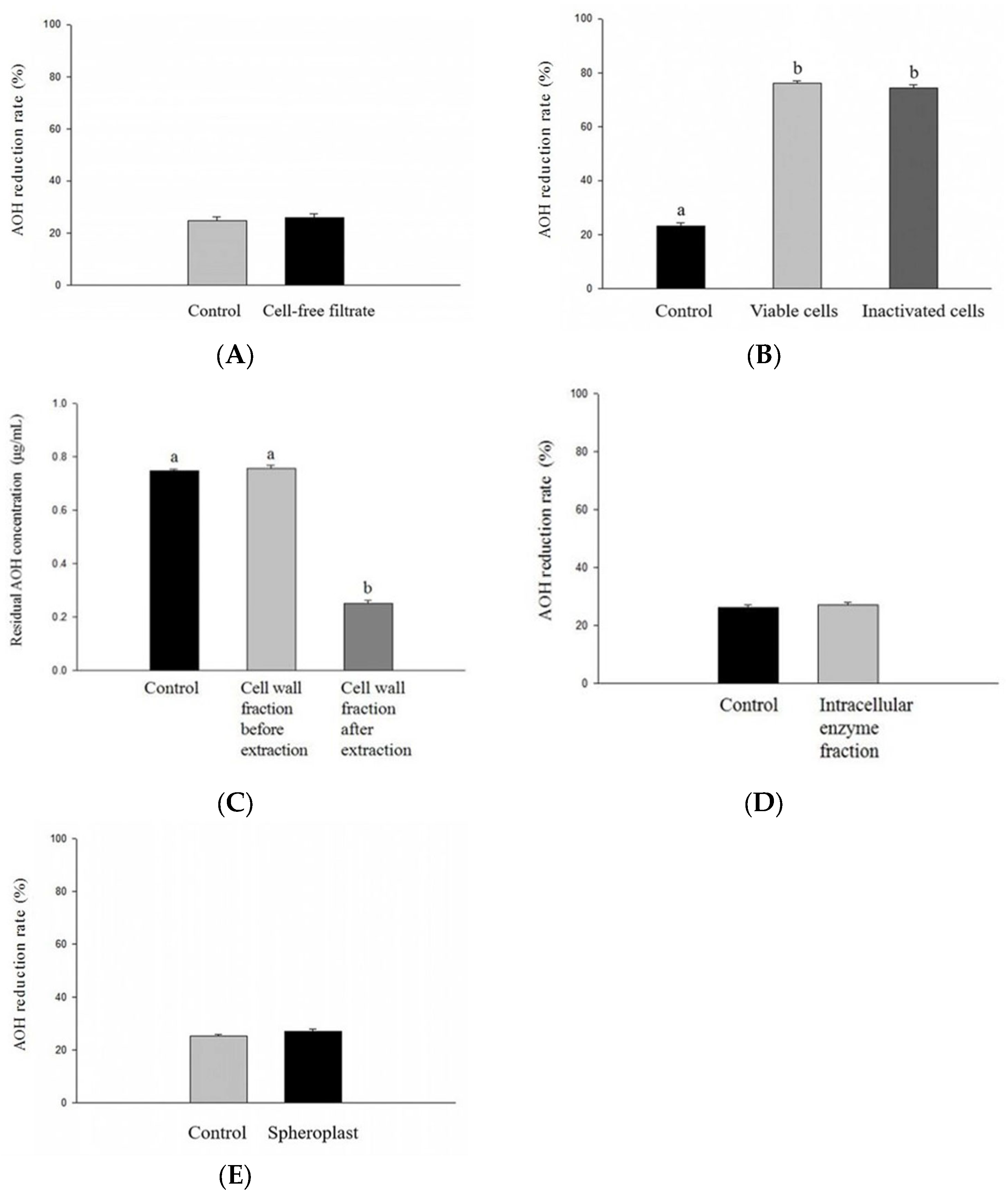 Toxins 18 00367 g005 Toxins 18 00367 g005
