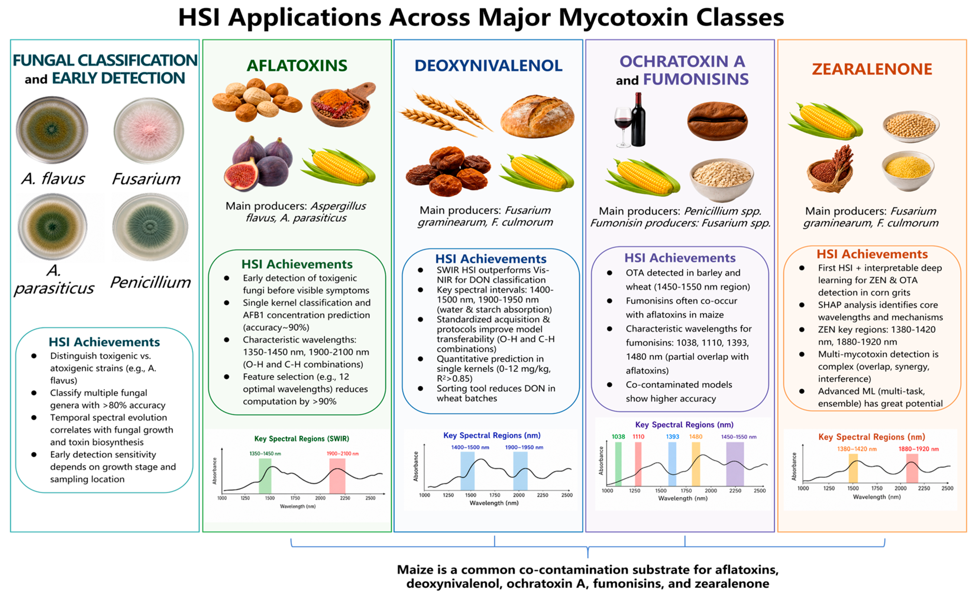 Toxins 18 00396 g002 Toxins 18 00396 g002