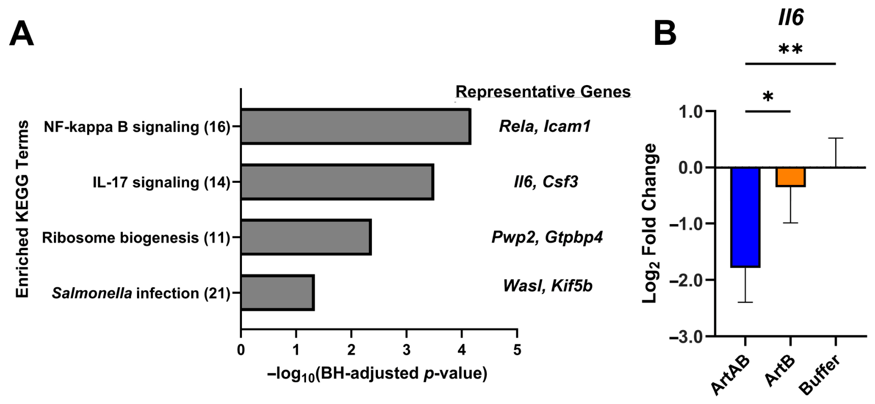 Toxins 18 00397 g004 Toxins 18 00397 g004
