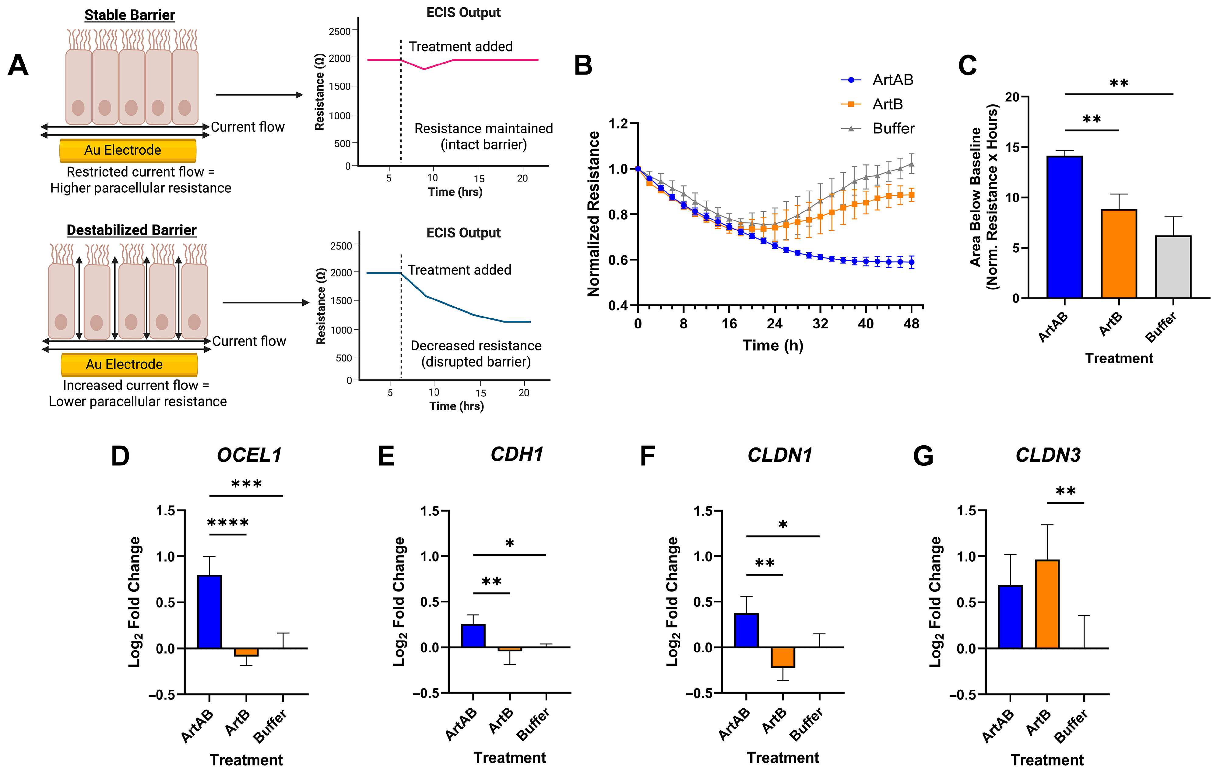 Toxins 18 00397 g006 Toxins 18 00397 g006