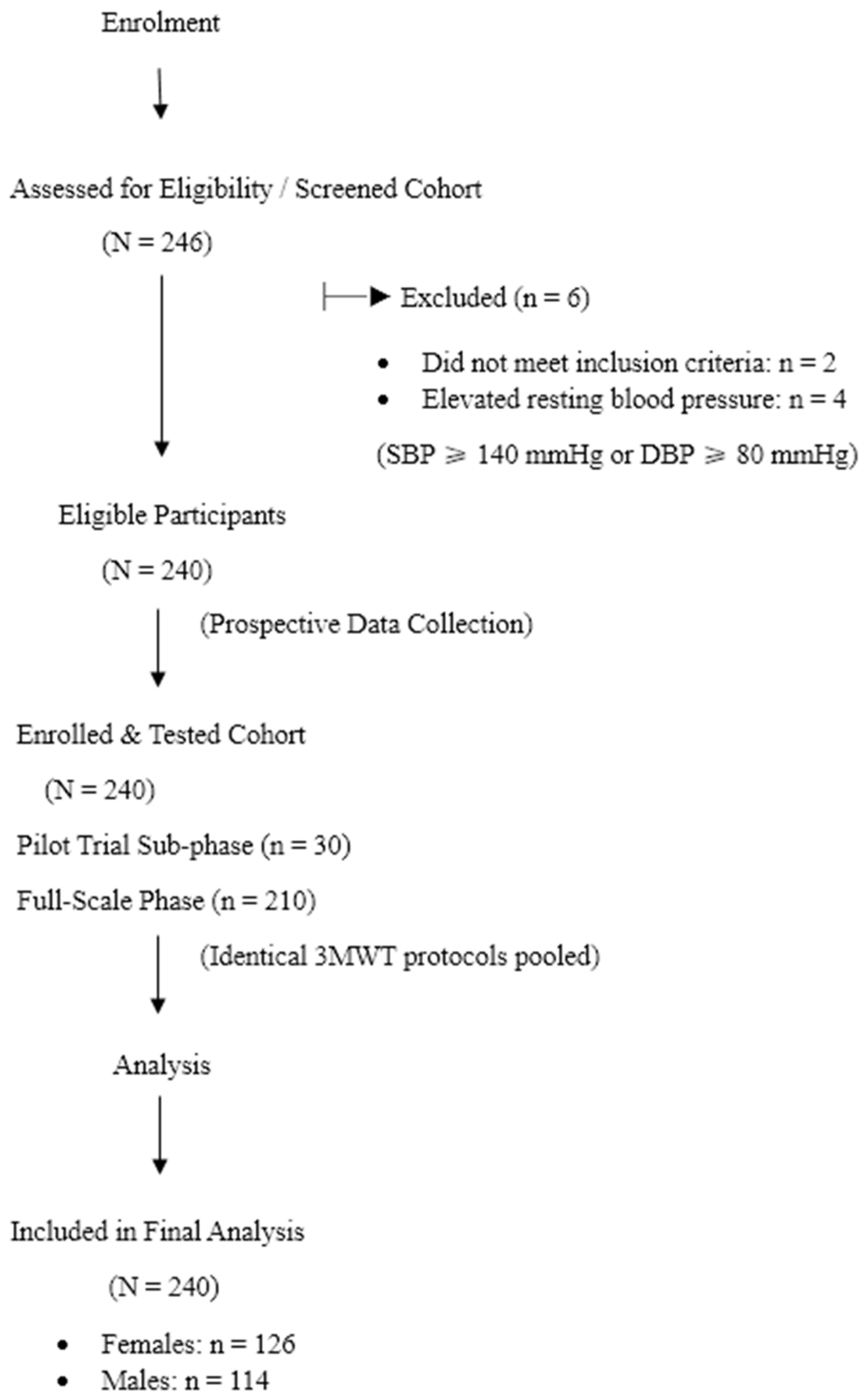 Tph 01 00008 g001 Tph 01 00008 g001