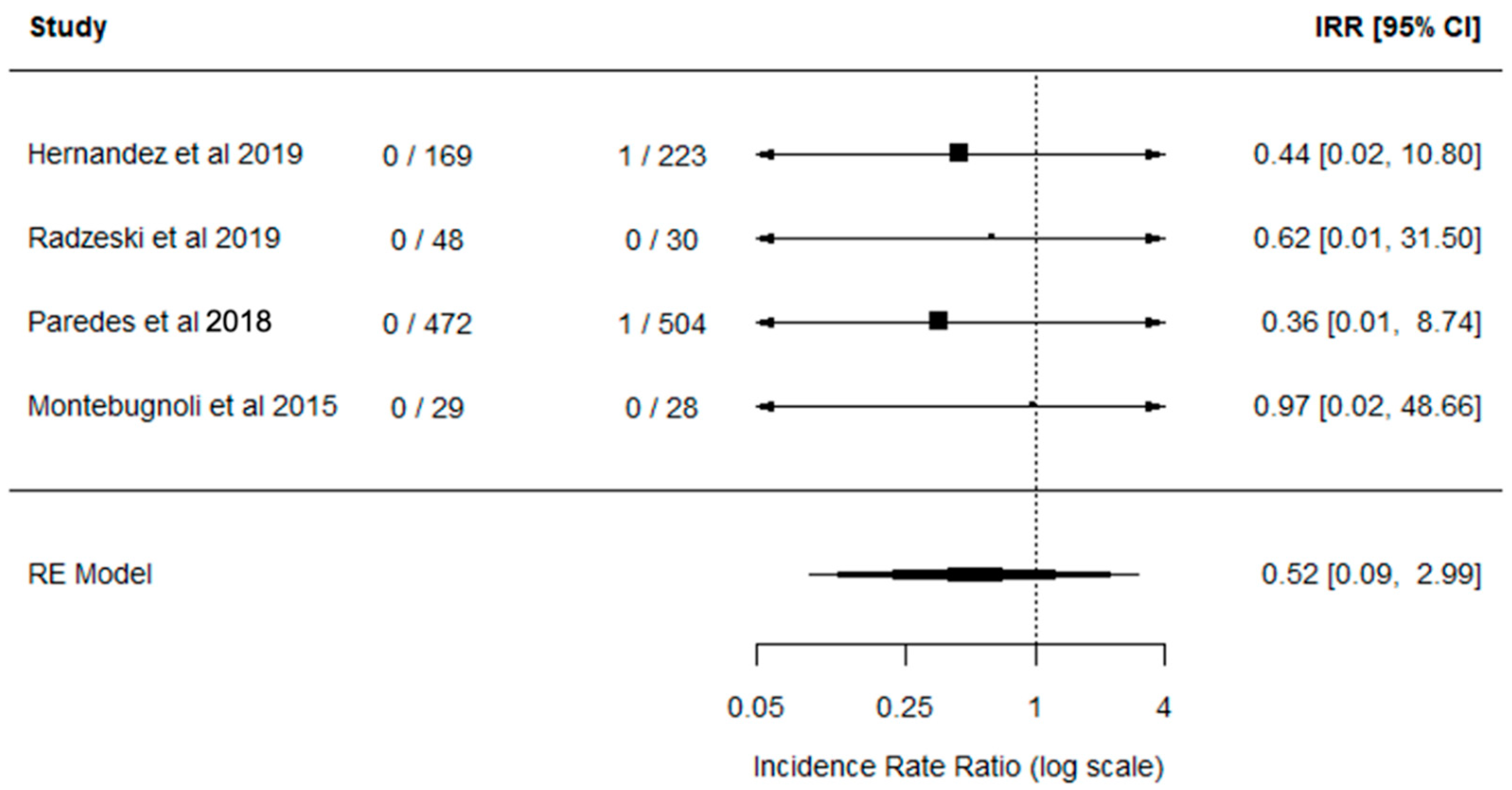 Transplantology 01 00008 g002 Transplantology 01 00008 g002