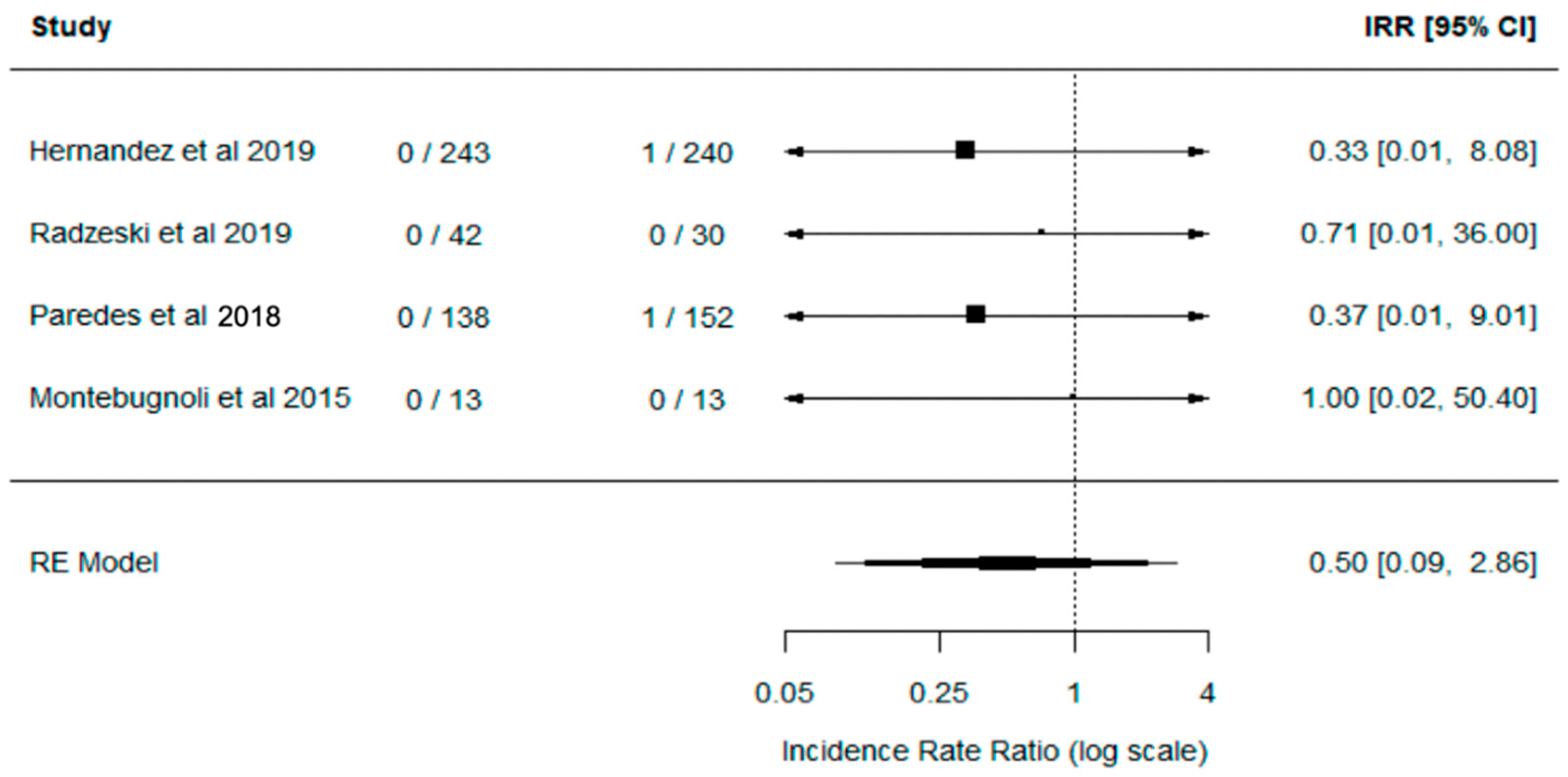Transplantology 01 00008 g003 Transplantology 01 00008 g003