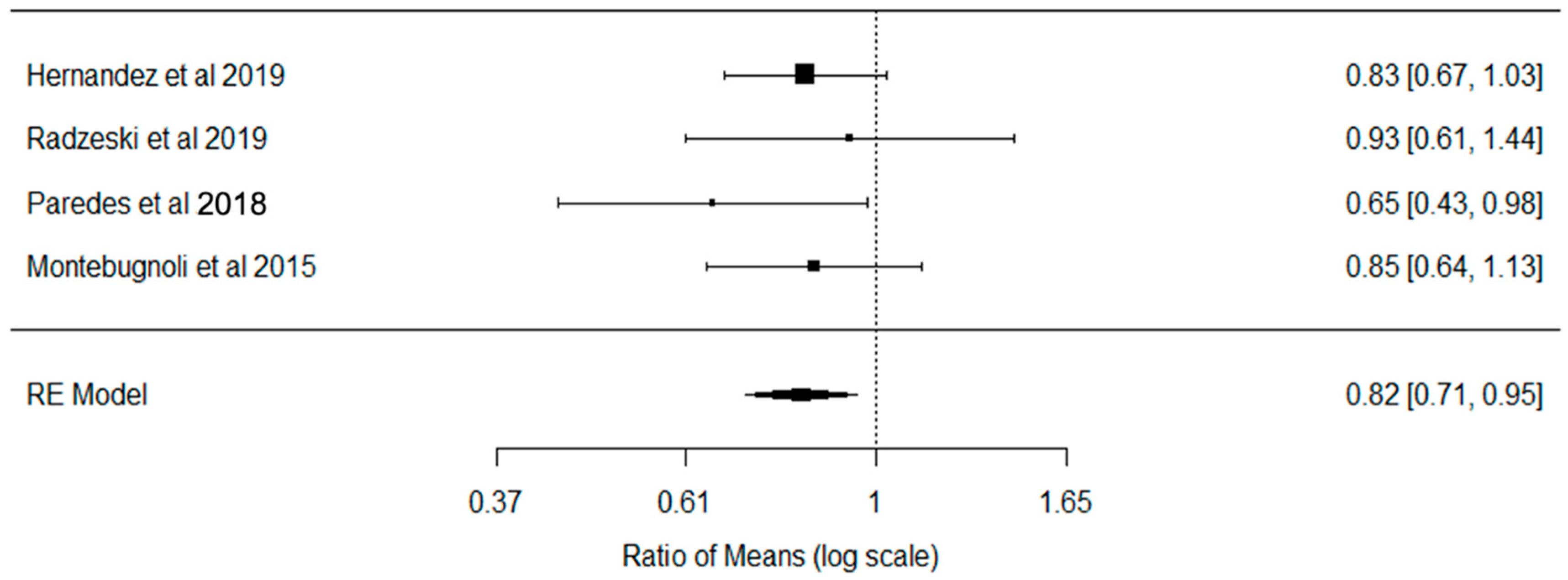 Transplantology 01 00008 g004 Transplantology 01 00008 g004