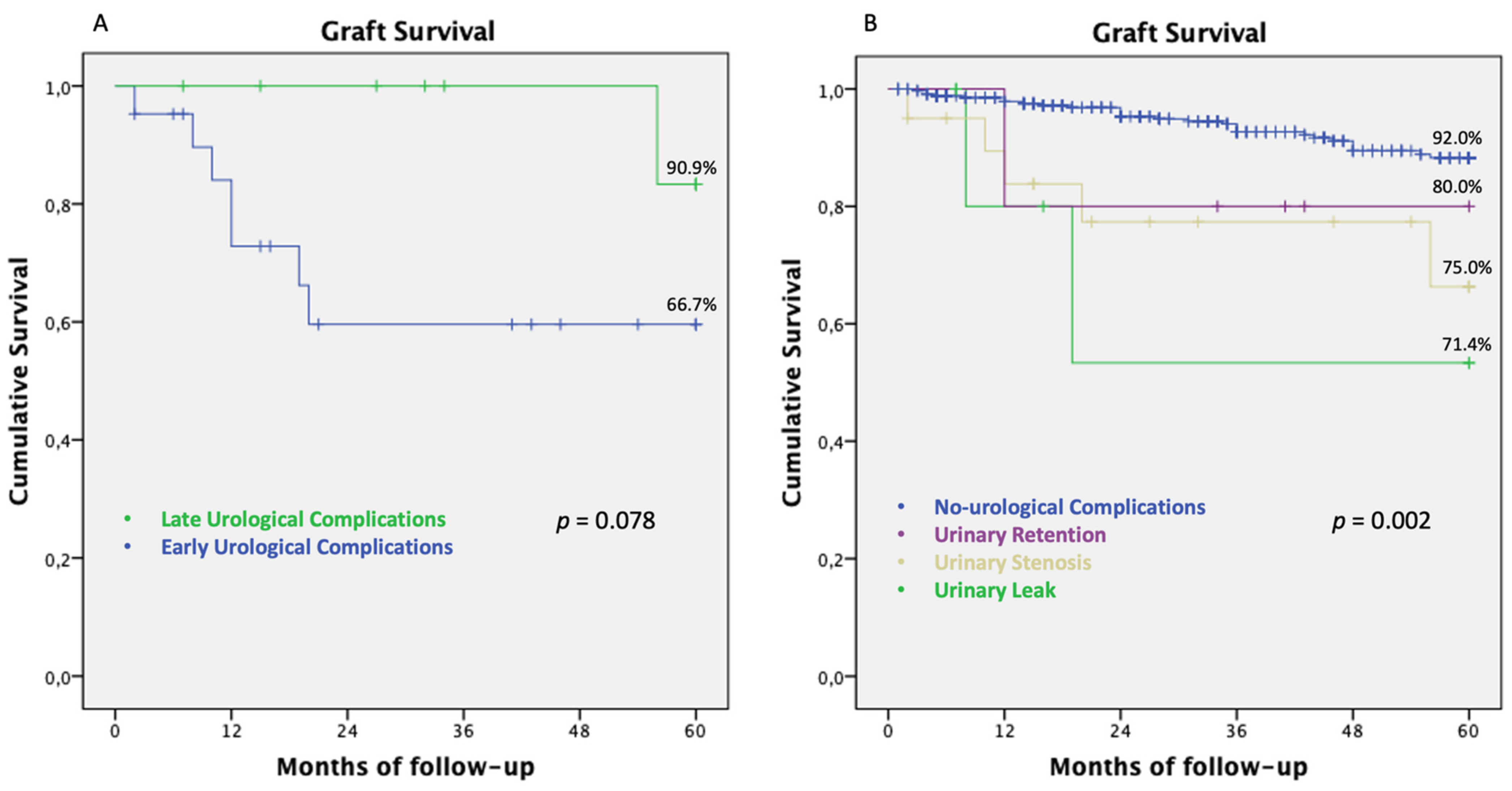 Transplantology 02 00003 g003