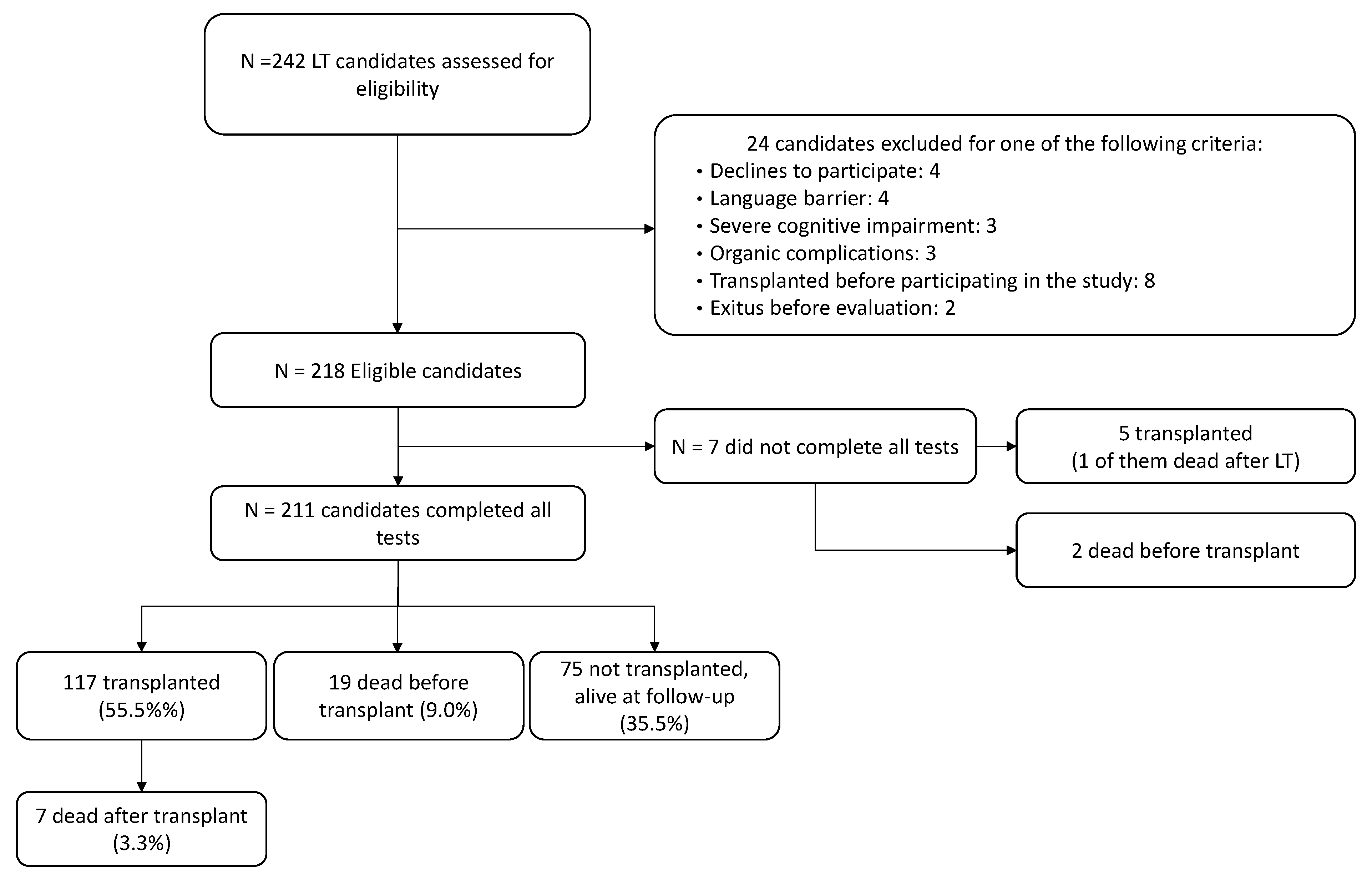 Transplantology 02 00007 g001