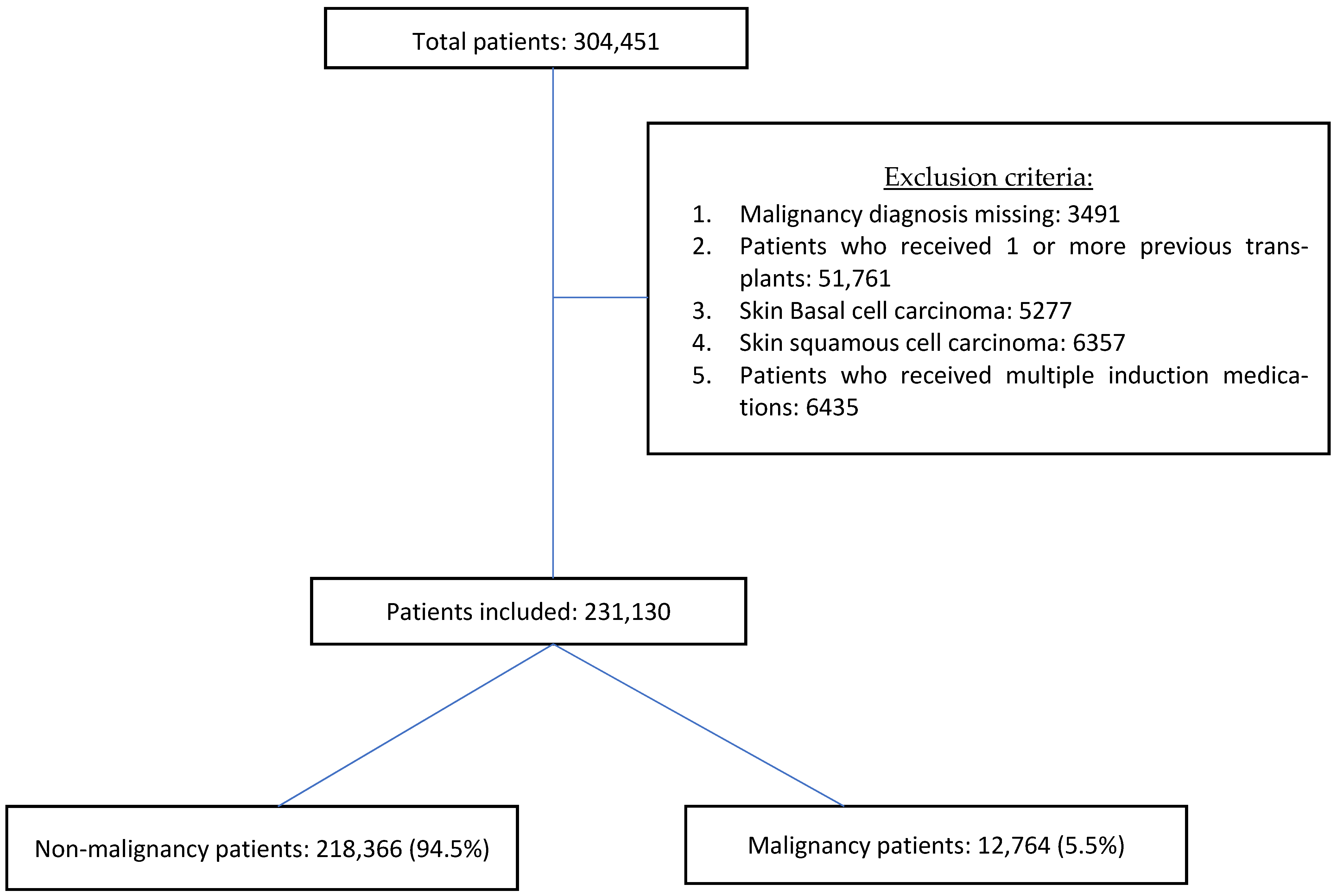 Transplantology 02 00024 g001