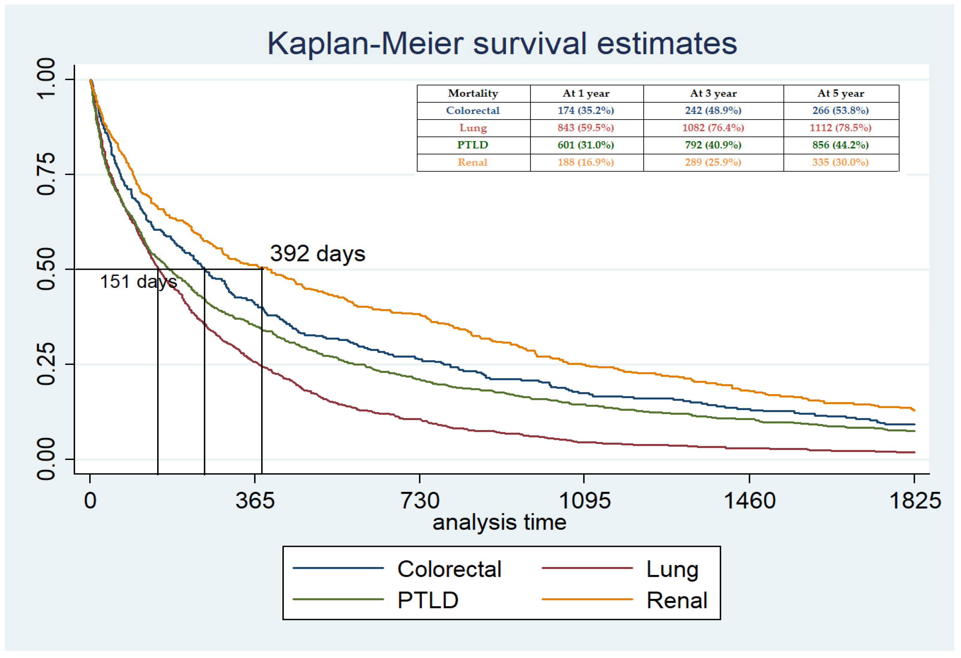 Transplantology 02 00024 g003