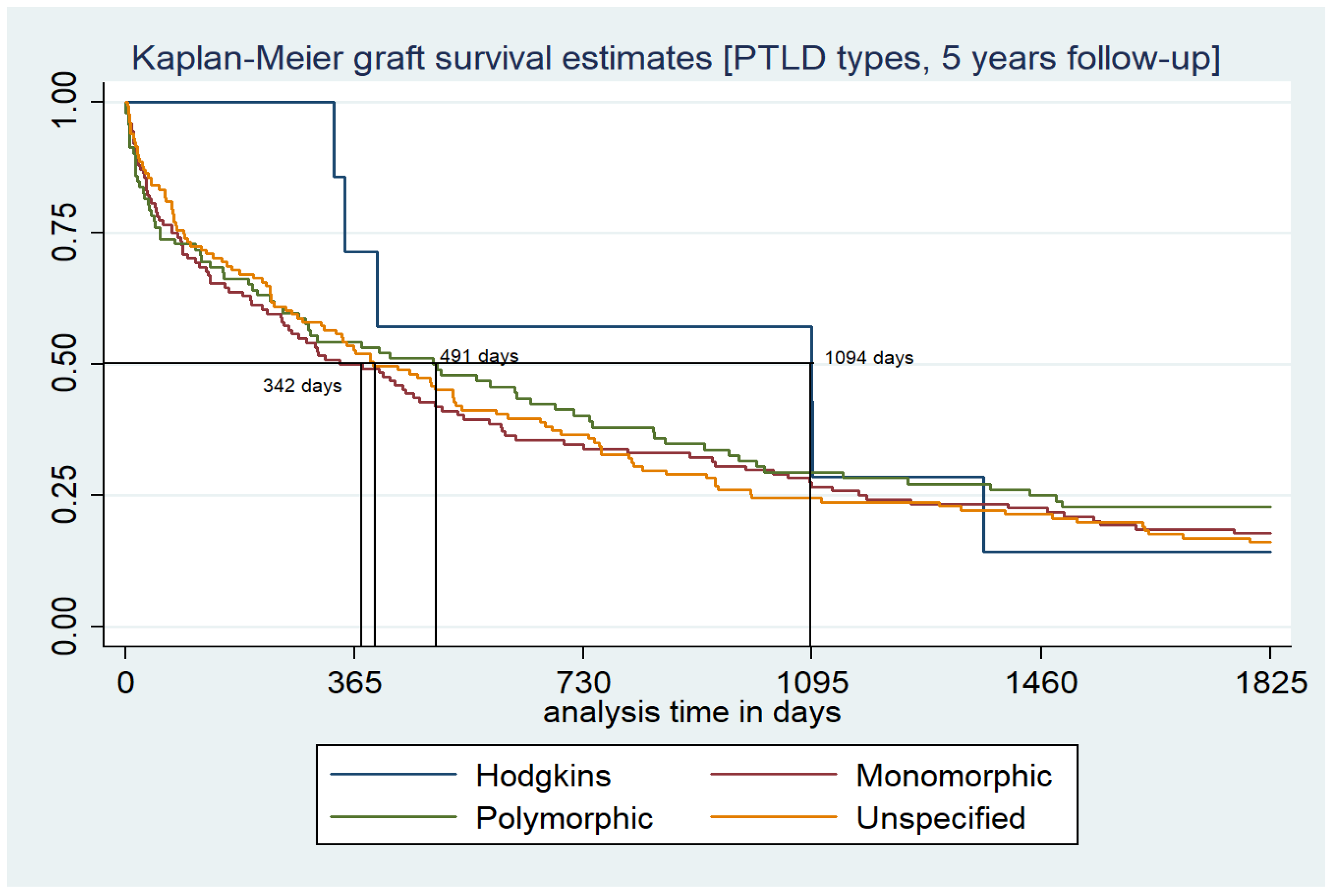 Transplantology 02 00024 g004