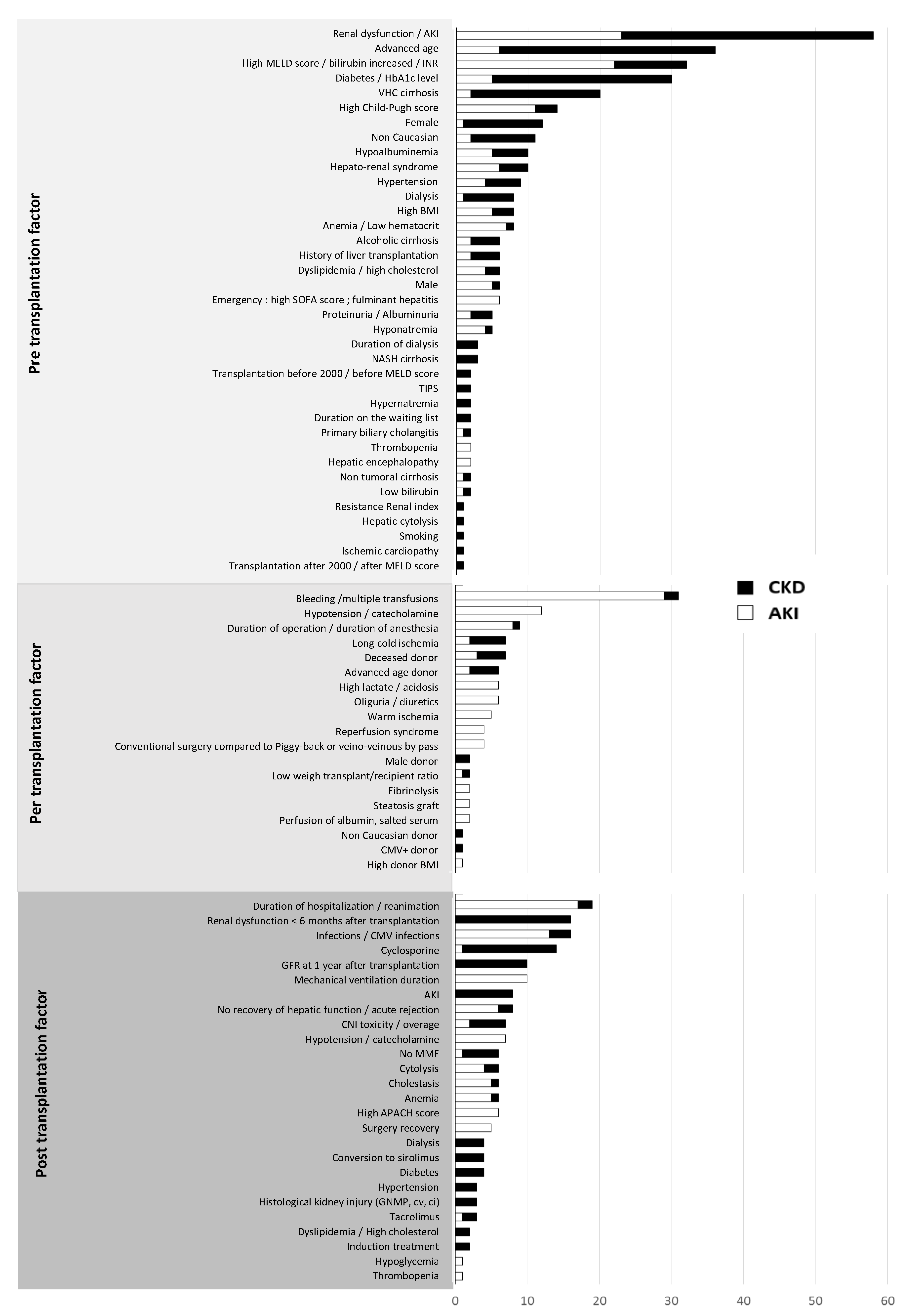 Transplantology 02 00032 g001
