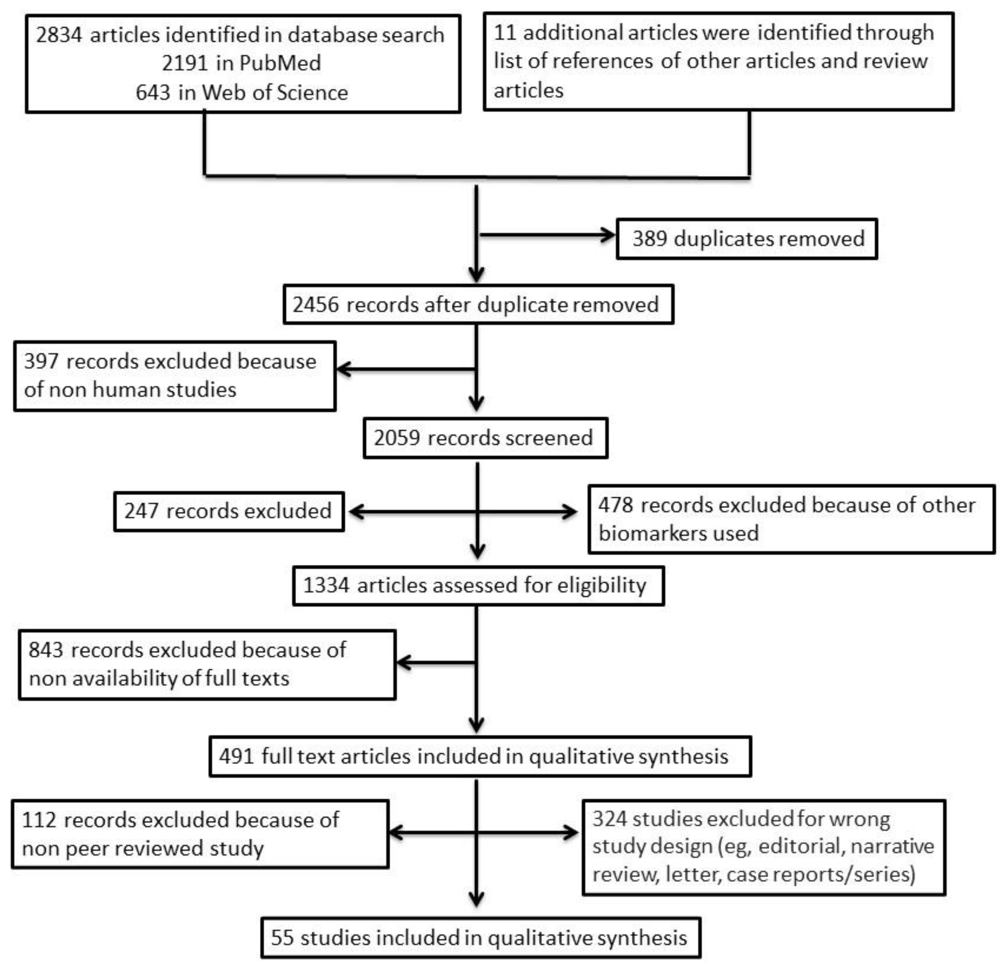 Transplantology 02 00034 g001