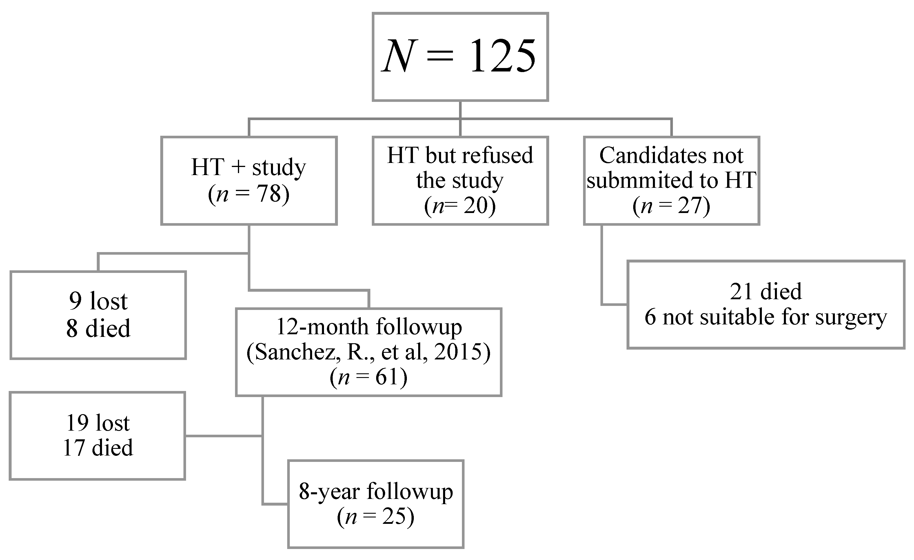 Transplantology 02 00046 g001
