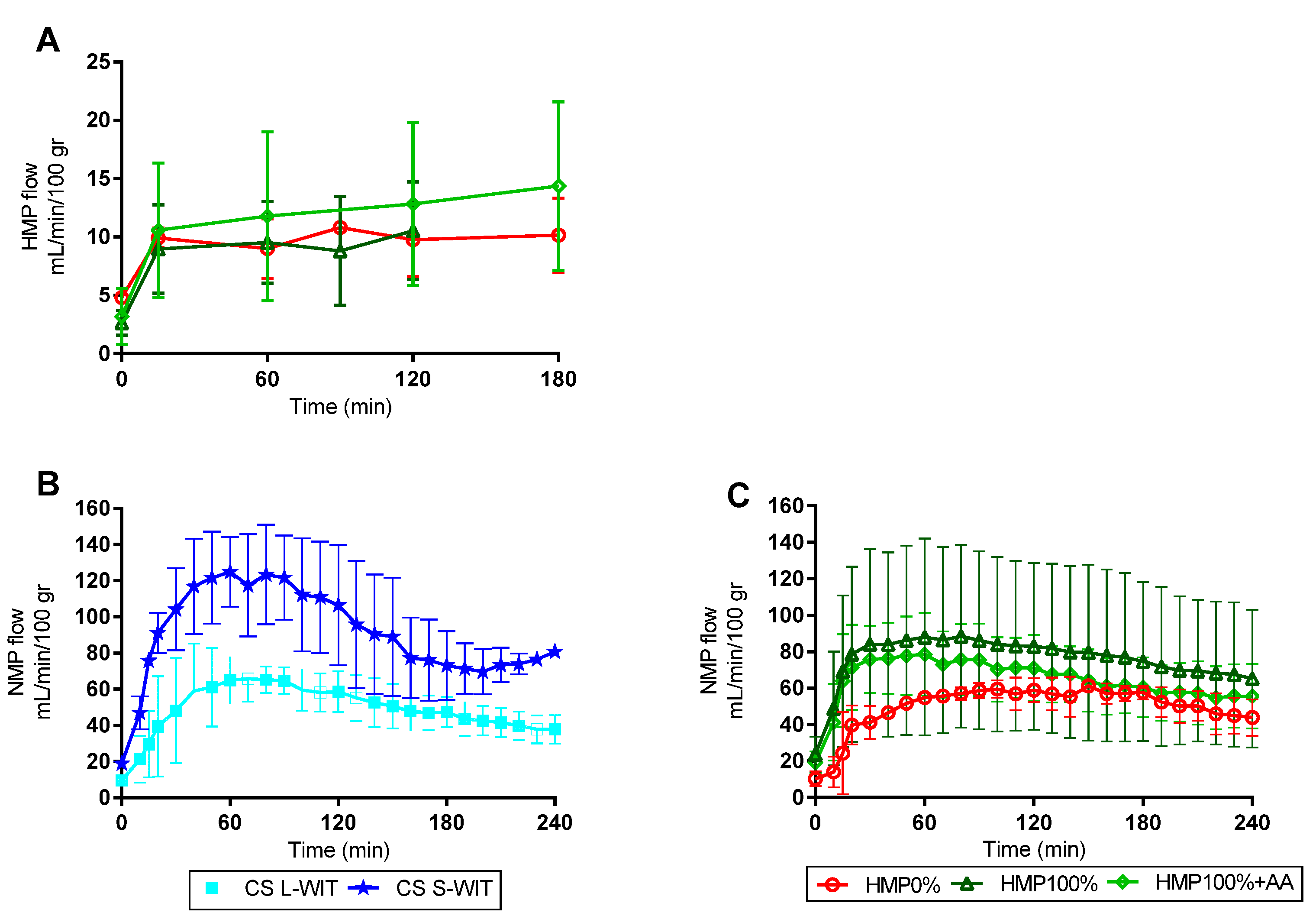 Transplantology 03 00002 g003