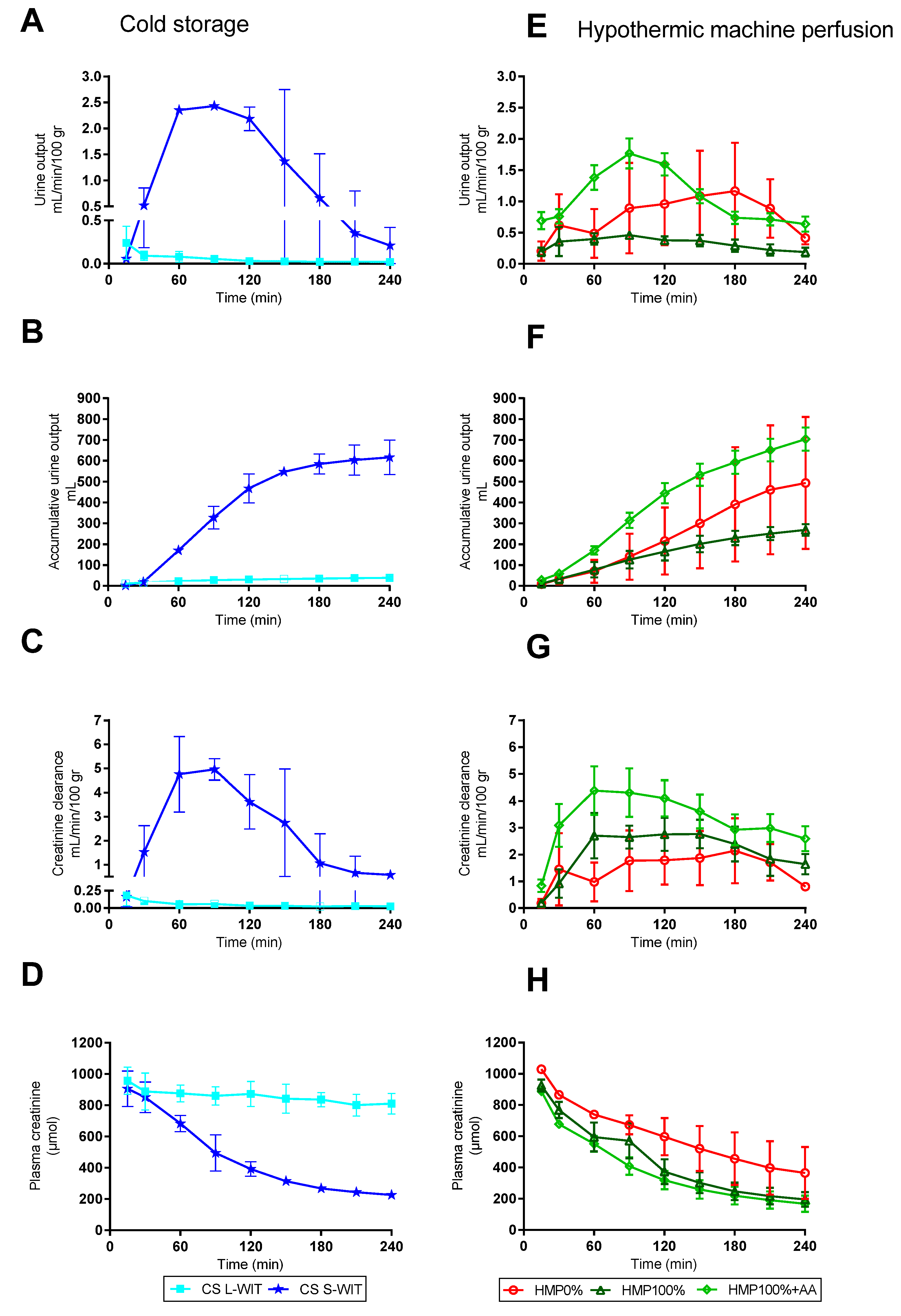 Transplantology 03 00002 g004