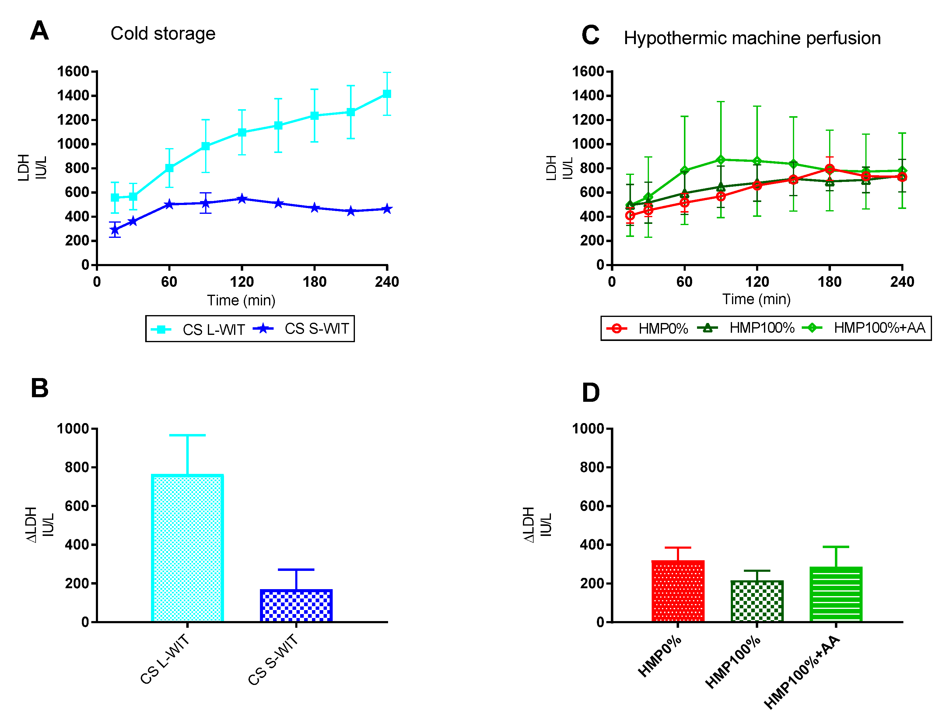 Transplantology 03 00002 g006