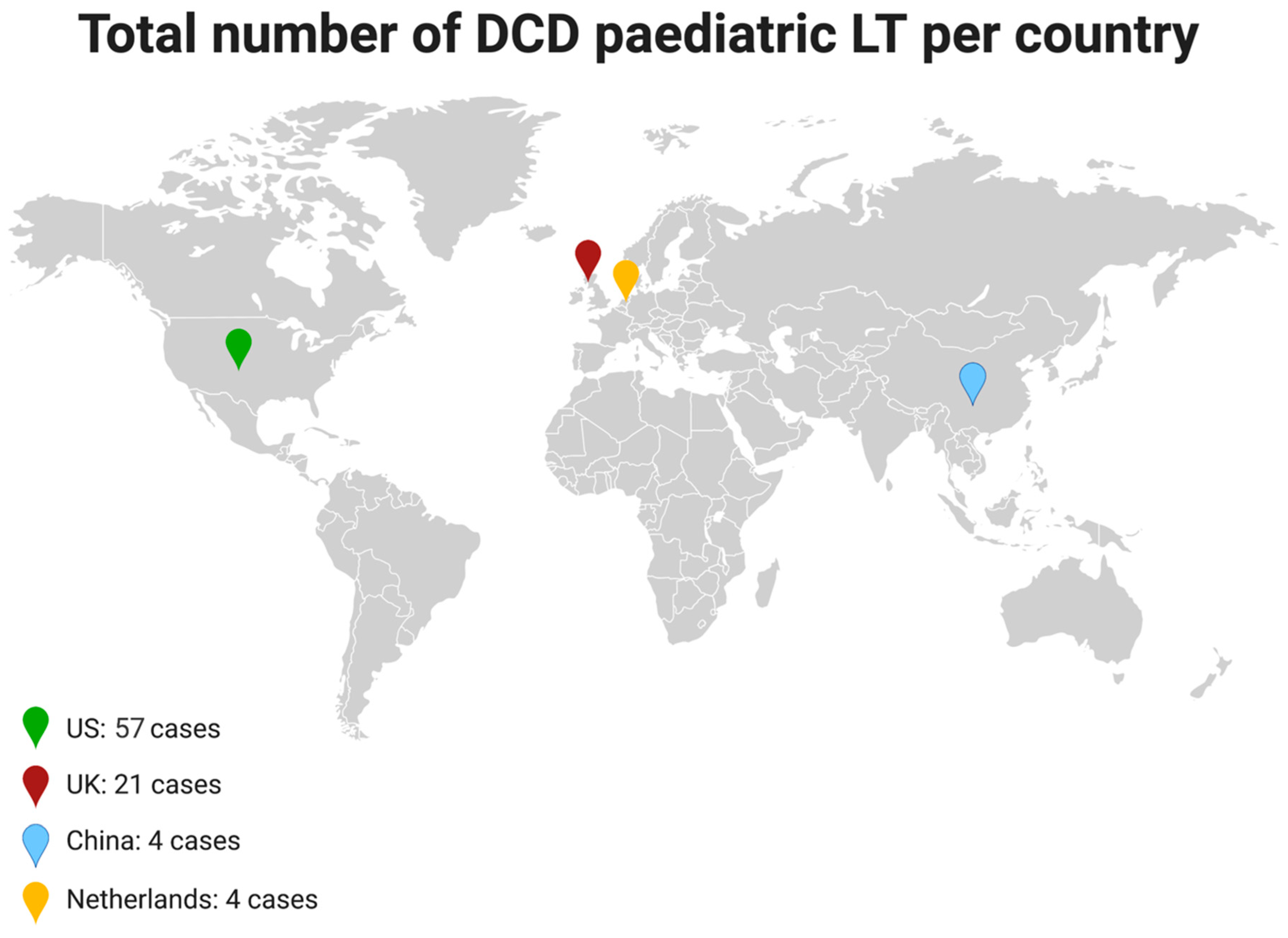 Transplantology 03 00009 g001