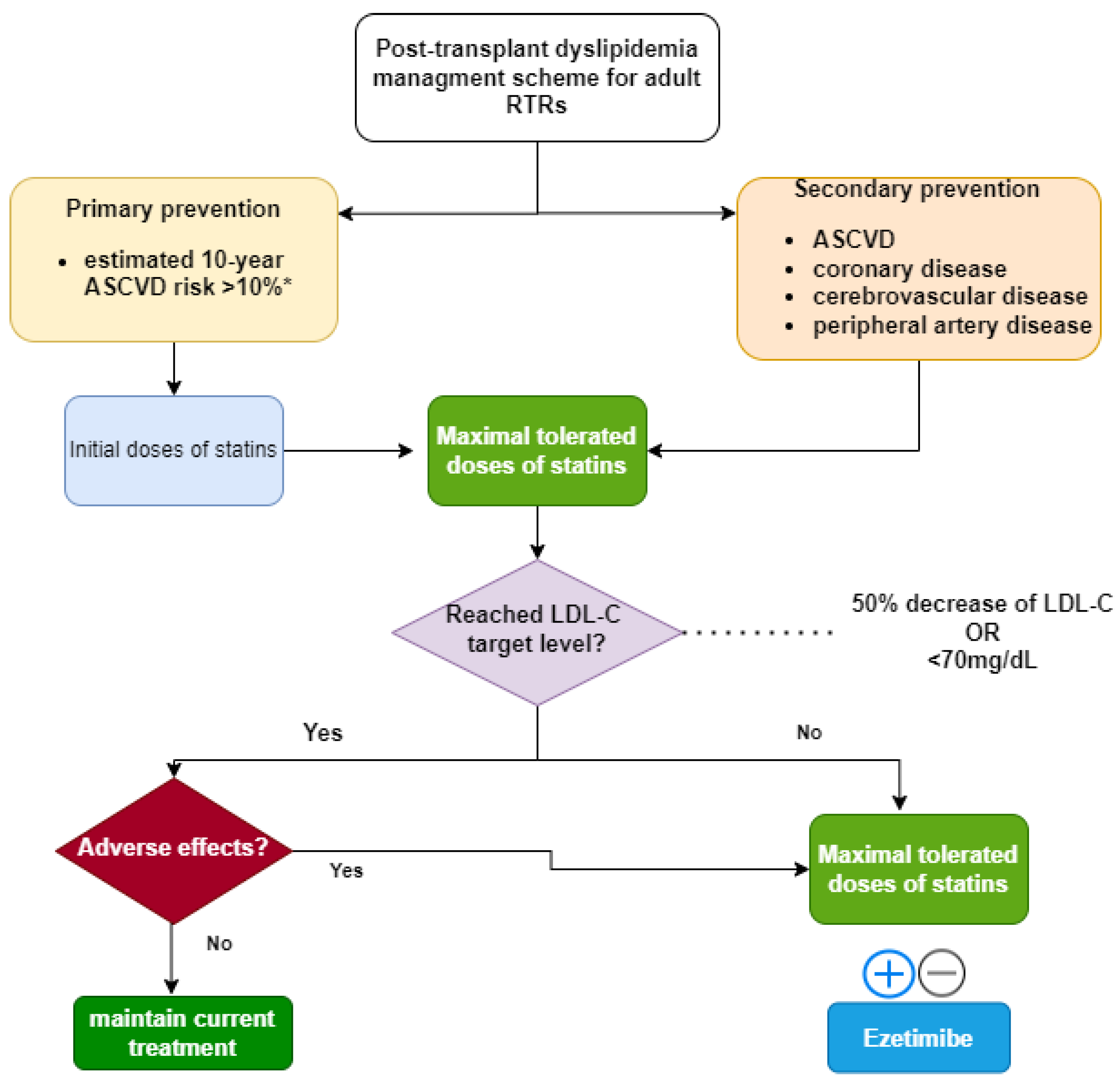 Transplantology 03 00020 g001