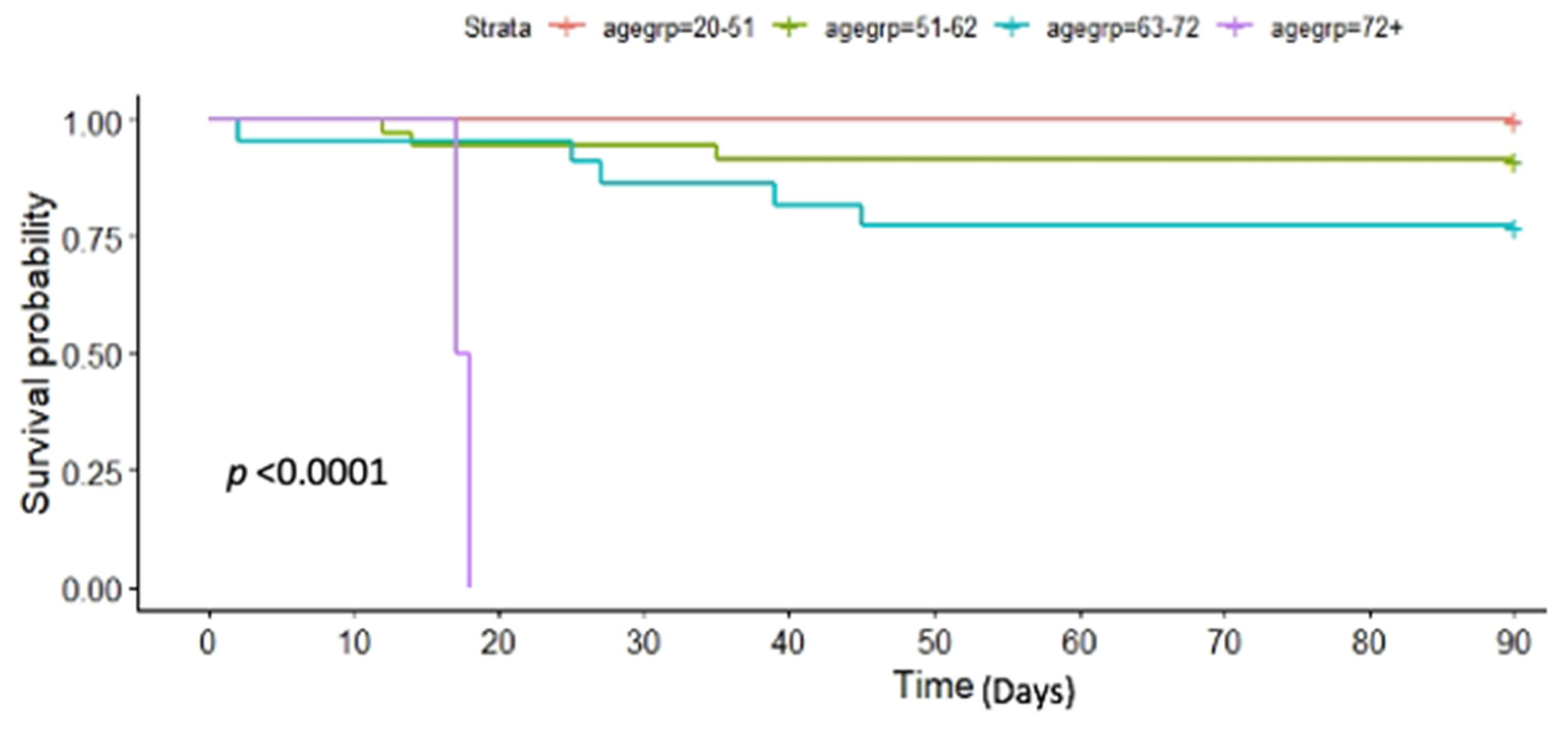 Transplantology 03 00021 g001