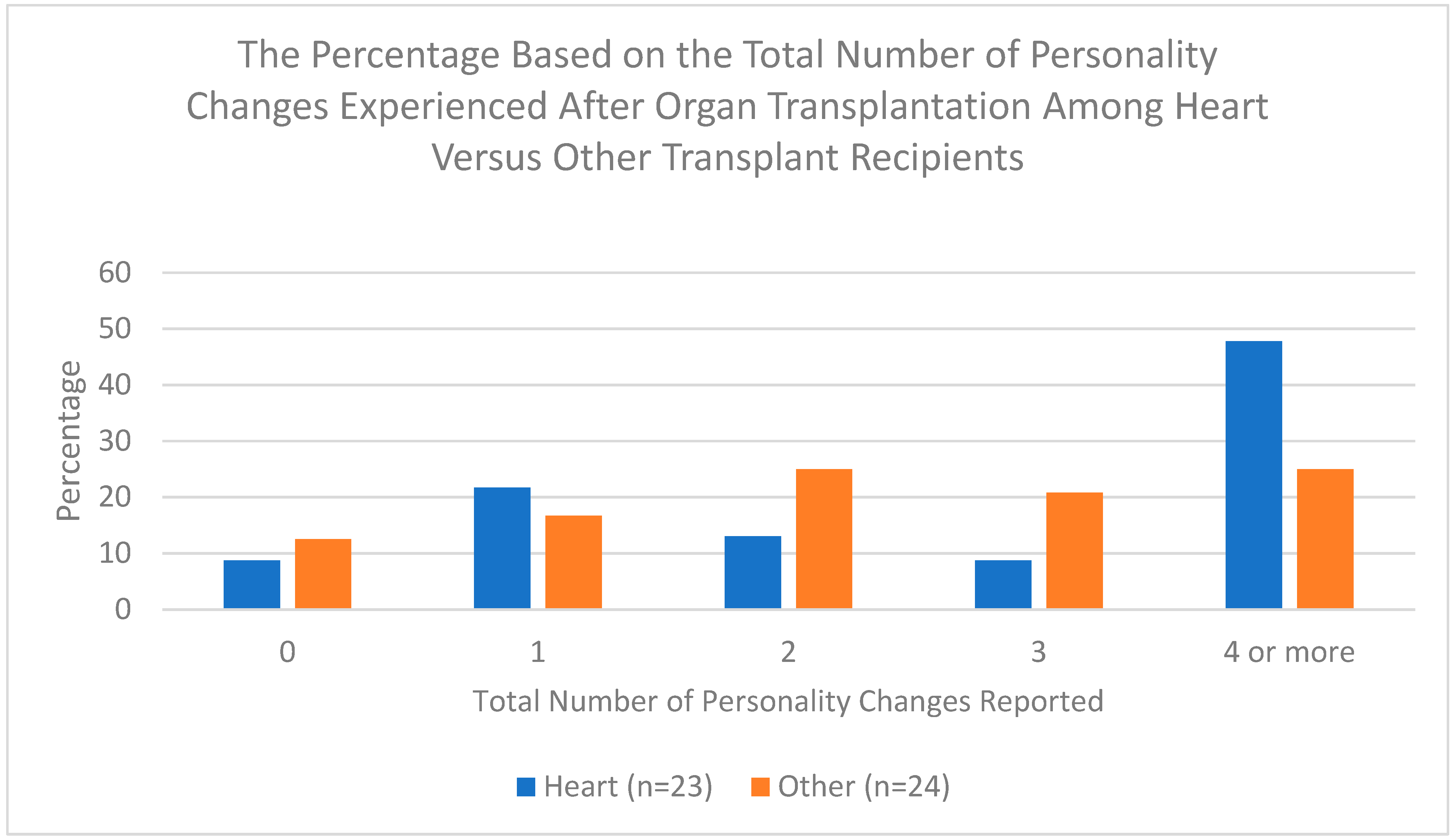 Transplantology 05 00002 g002