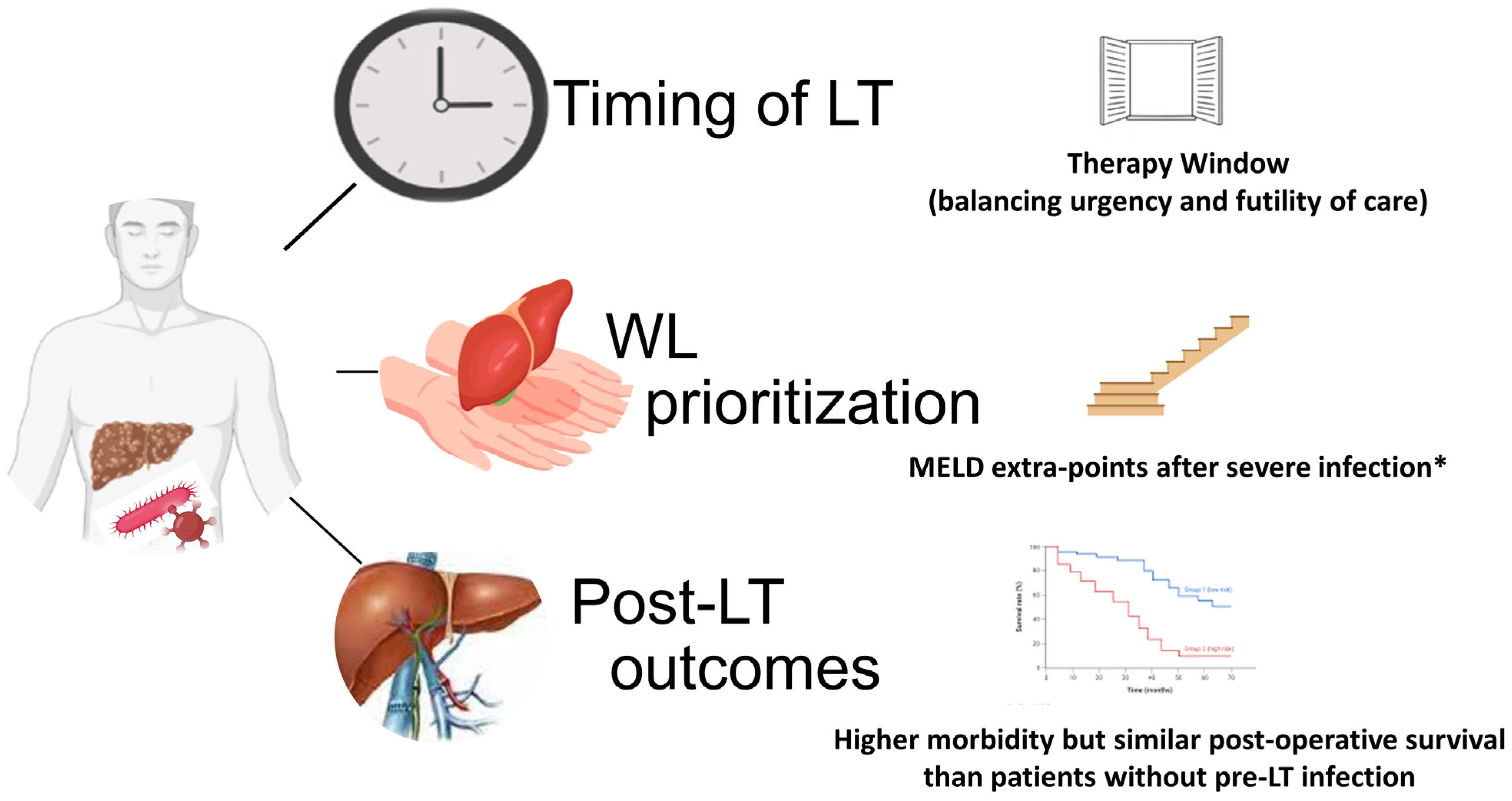 Transplantology 05 00013 g001 Transplantology 05 00013 g001