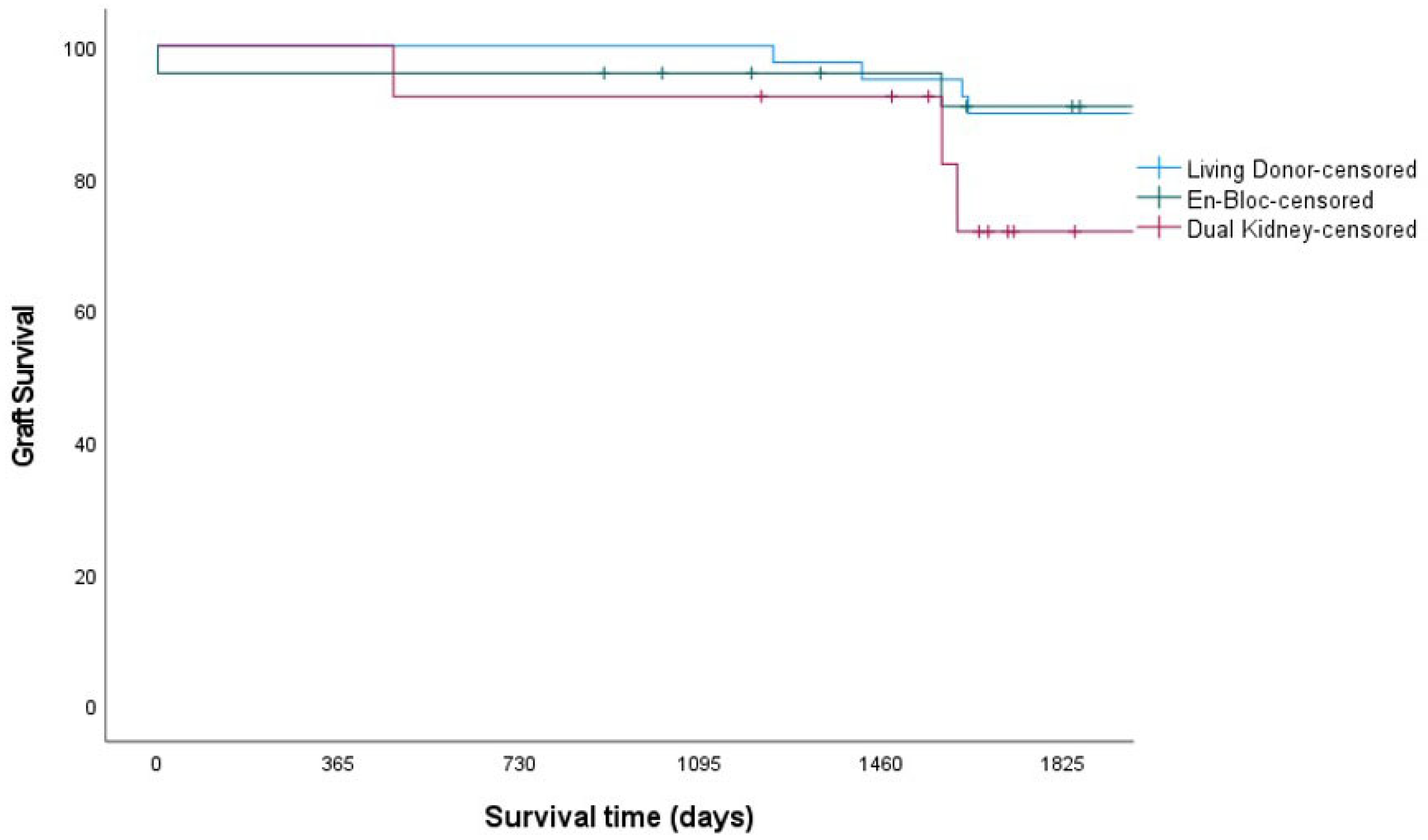 Transplantology 05 00017 g001