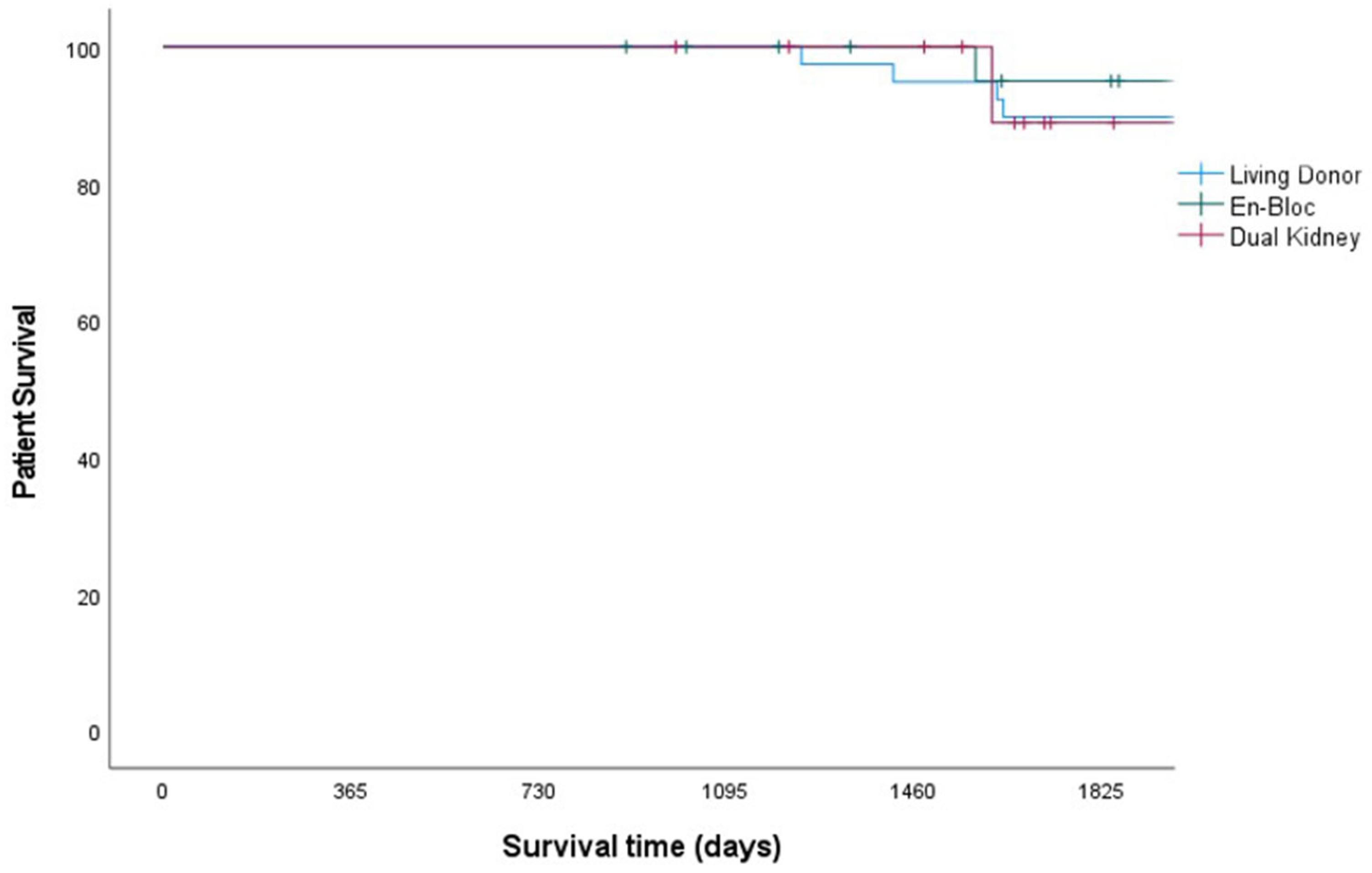 Transplantology 05 00017 g002