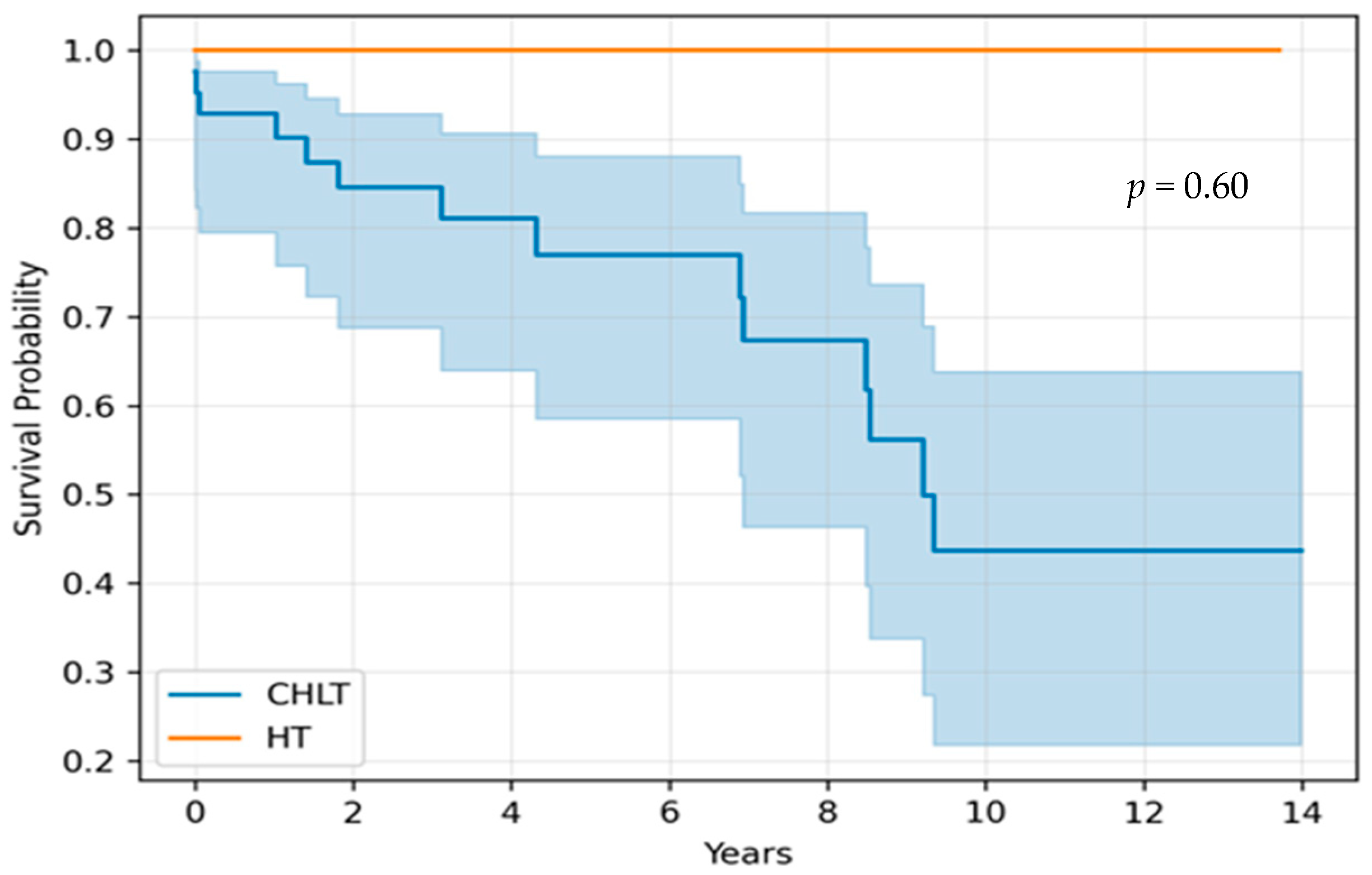 Transplantology 05 00018 g001