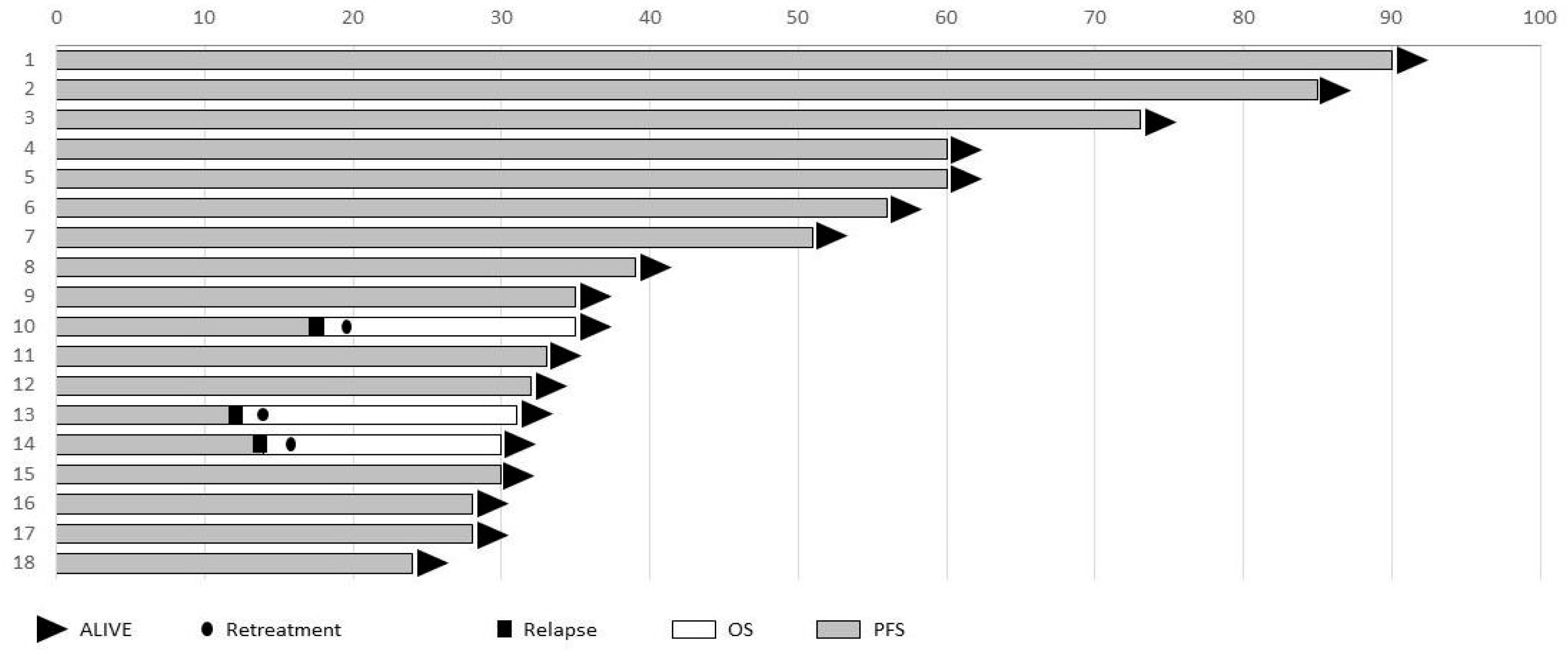 Transplantology 06 00012 g001