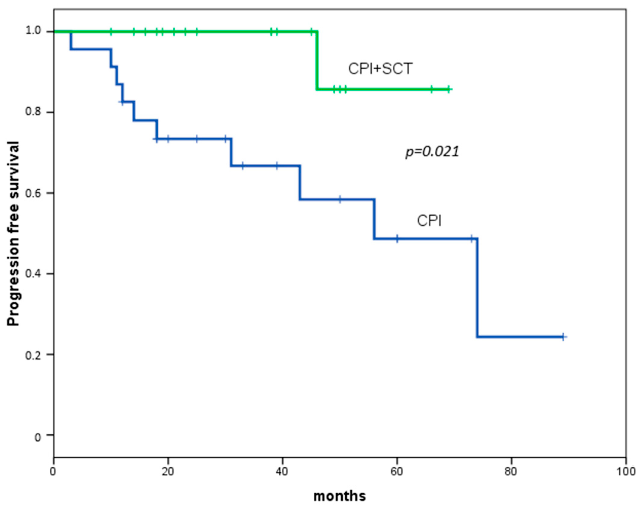 Transplantology 06 00012 g002