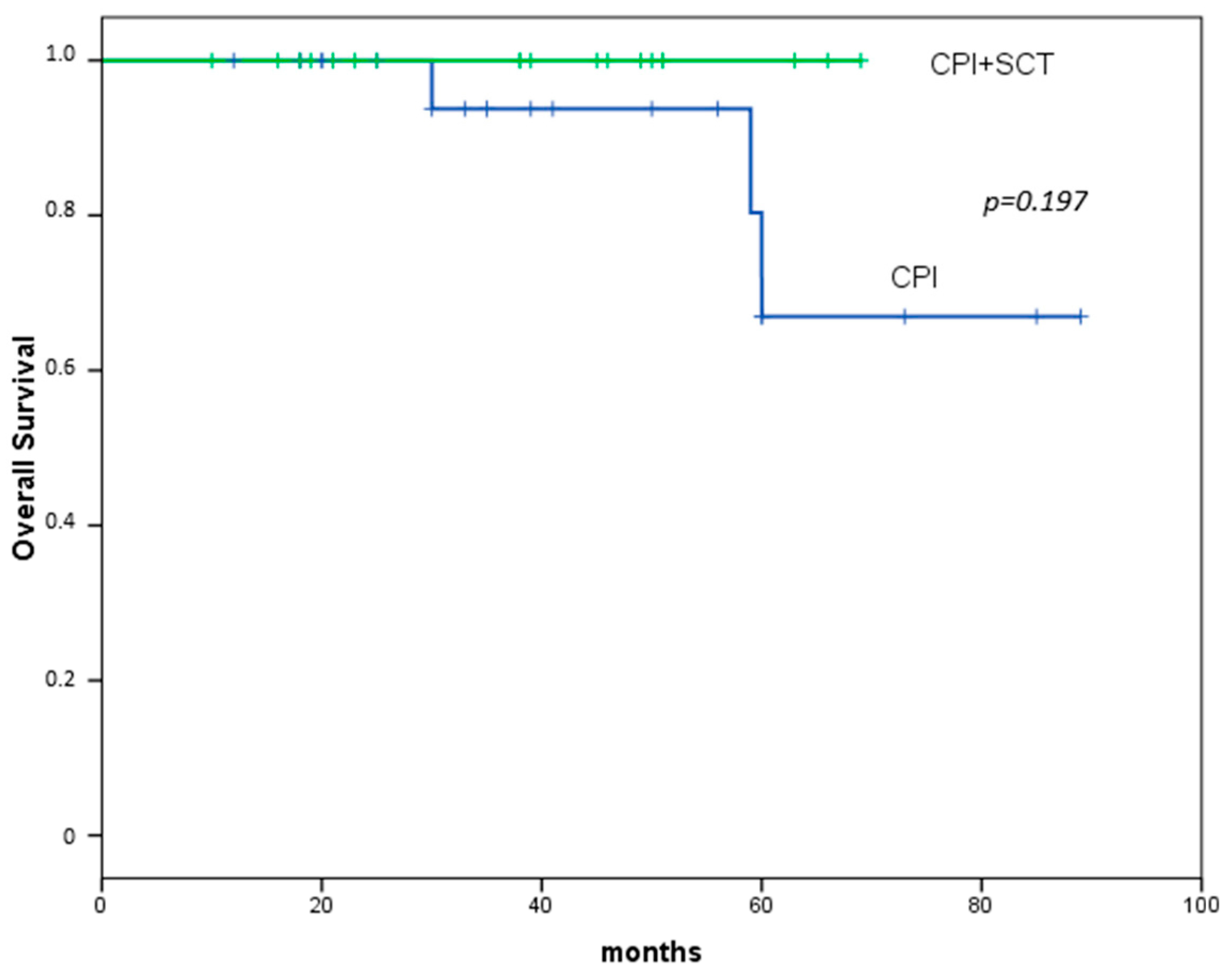 Transplantology 06 00012 g003