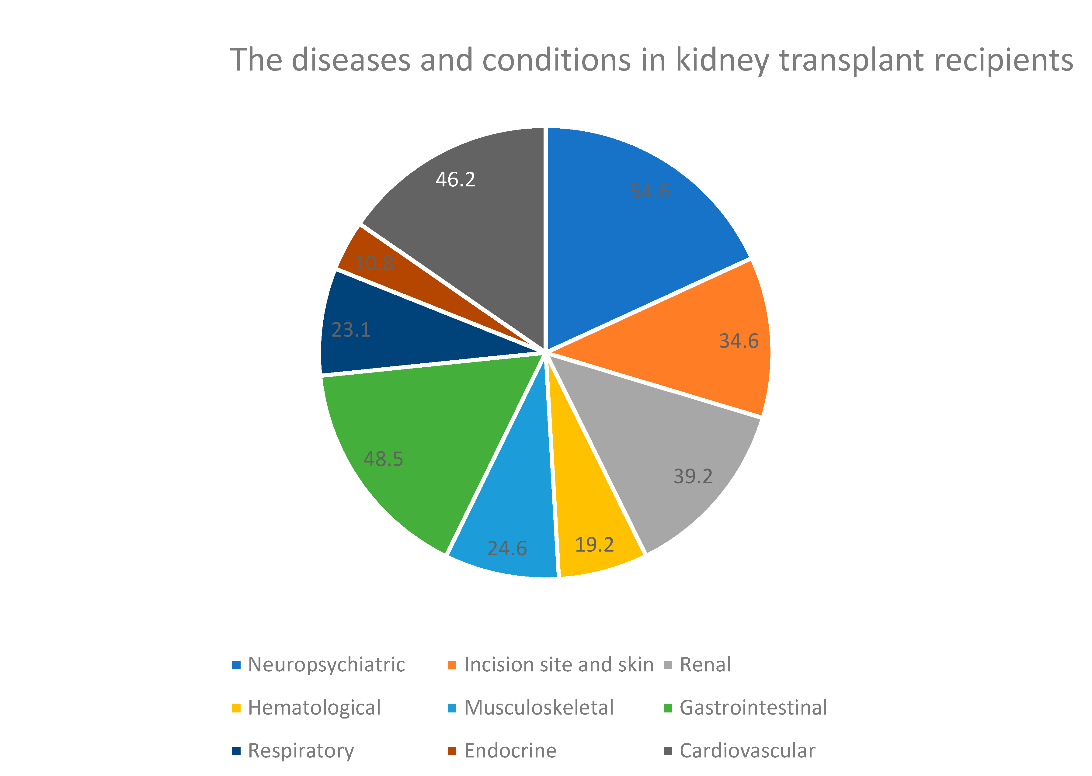 Transplantology 06 00013 g001
