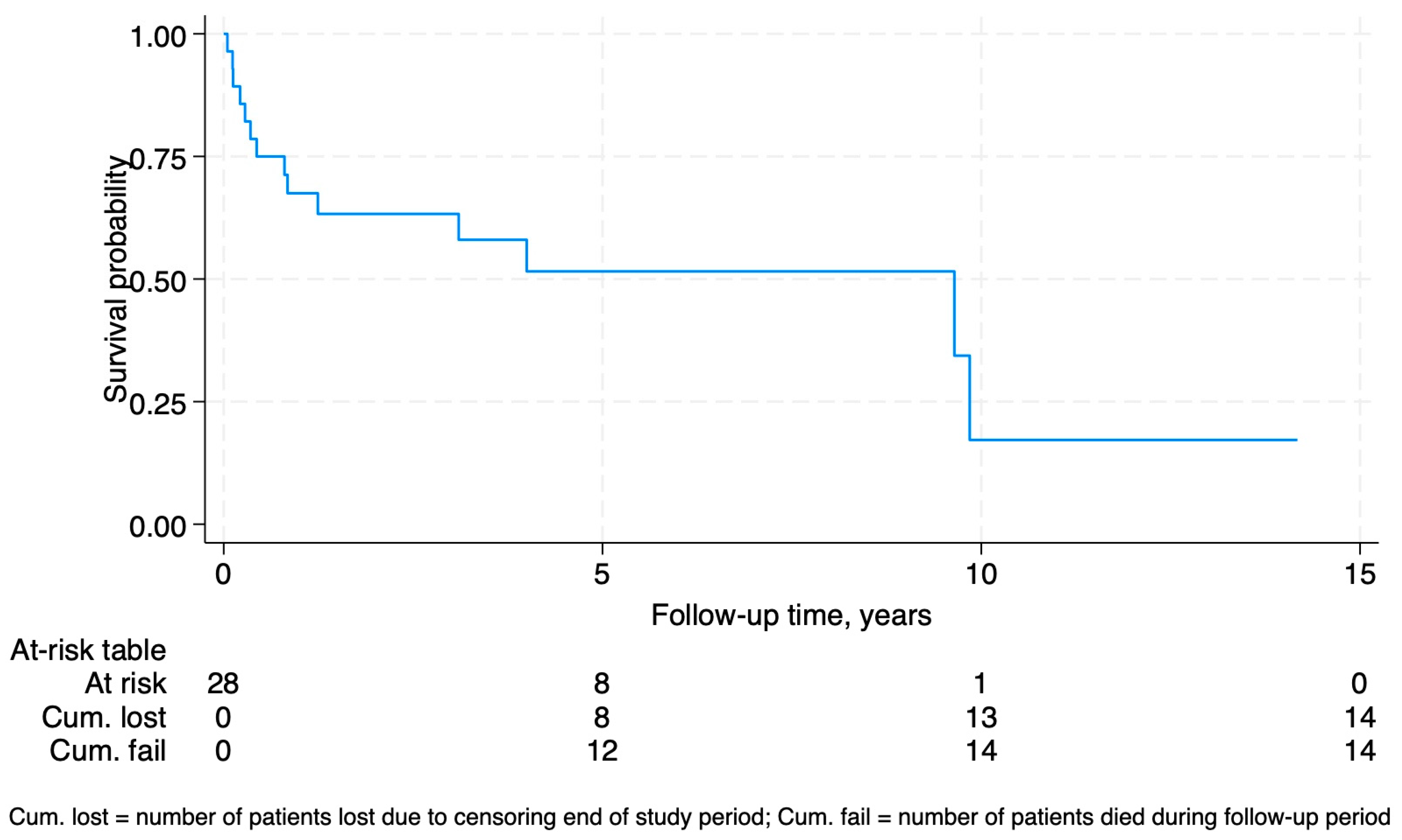 Transplantology 06 00018 g003