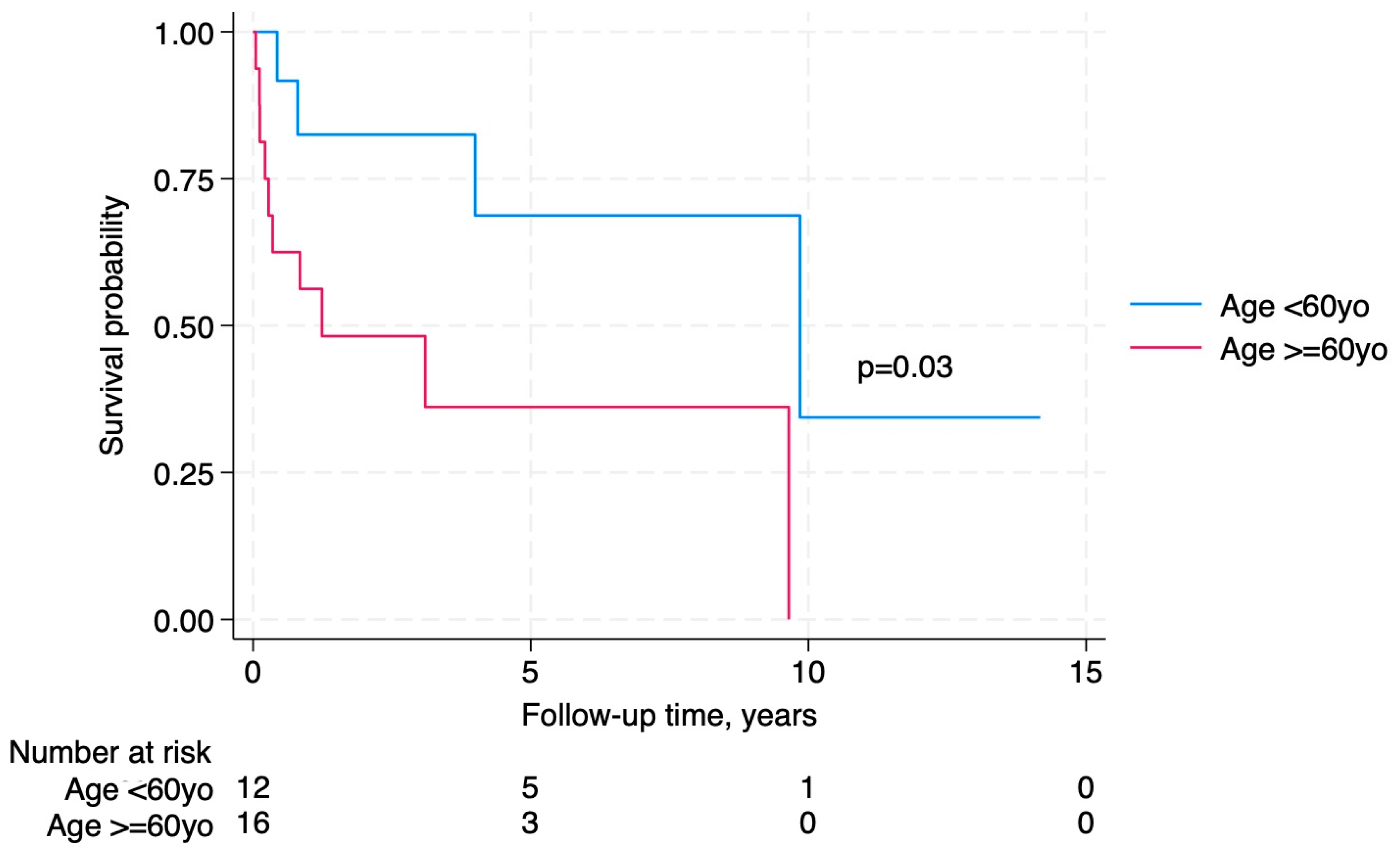 Transplantology 06 00018 g004