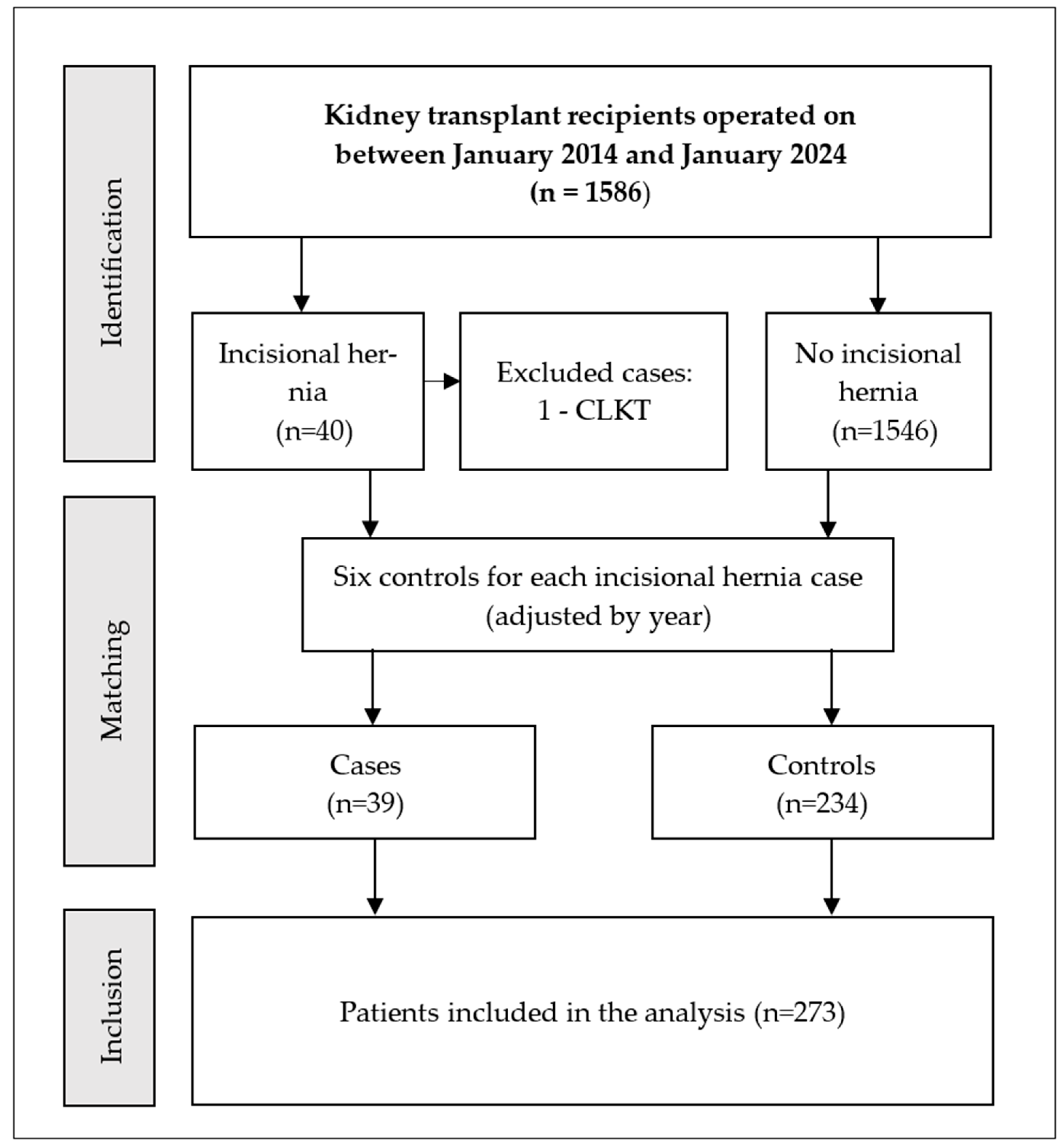 Transplantology 07 00004 g001